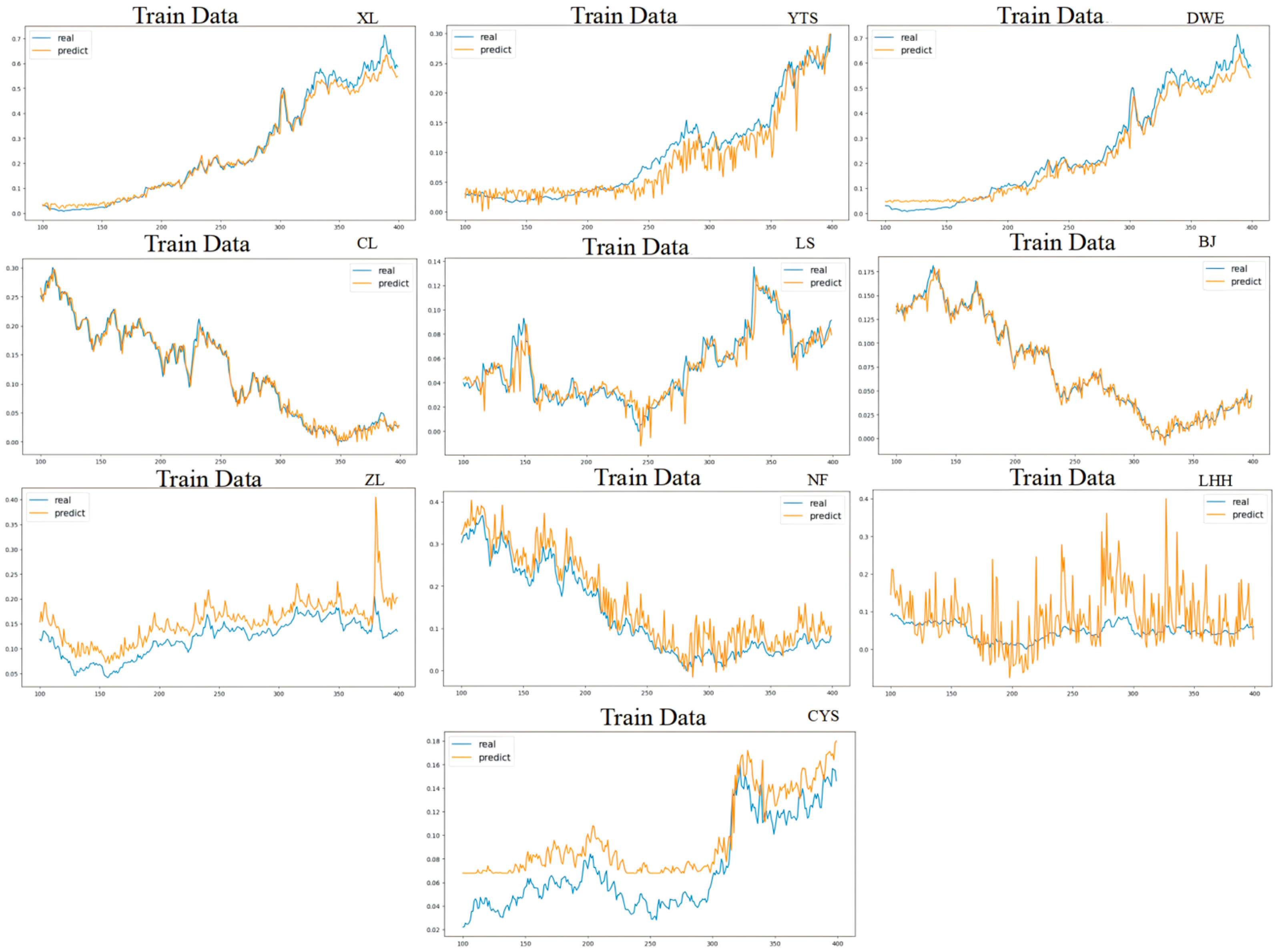 Sustainability 17 01305 g009