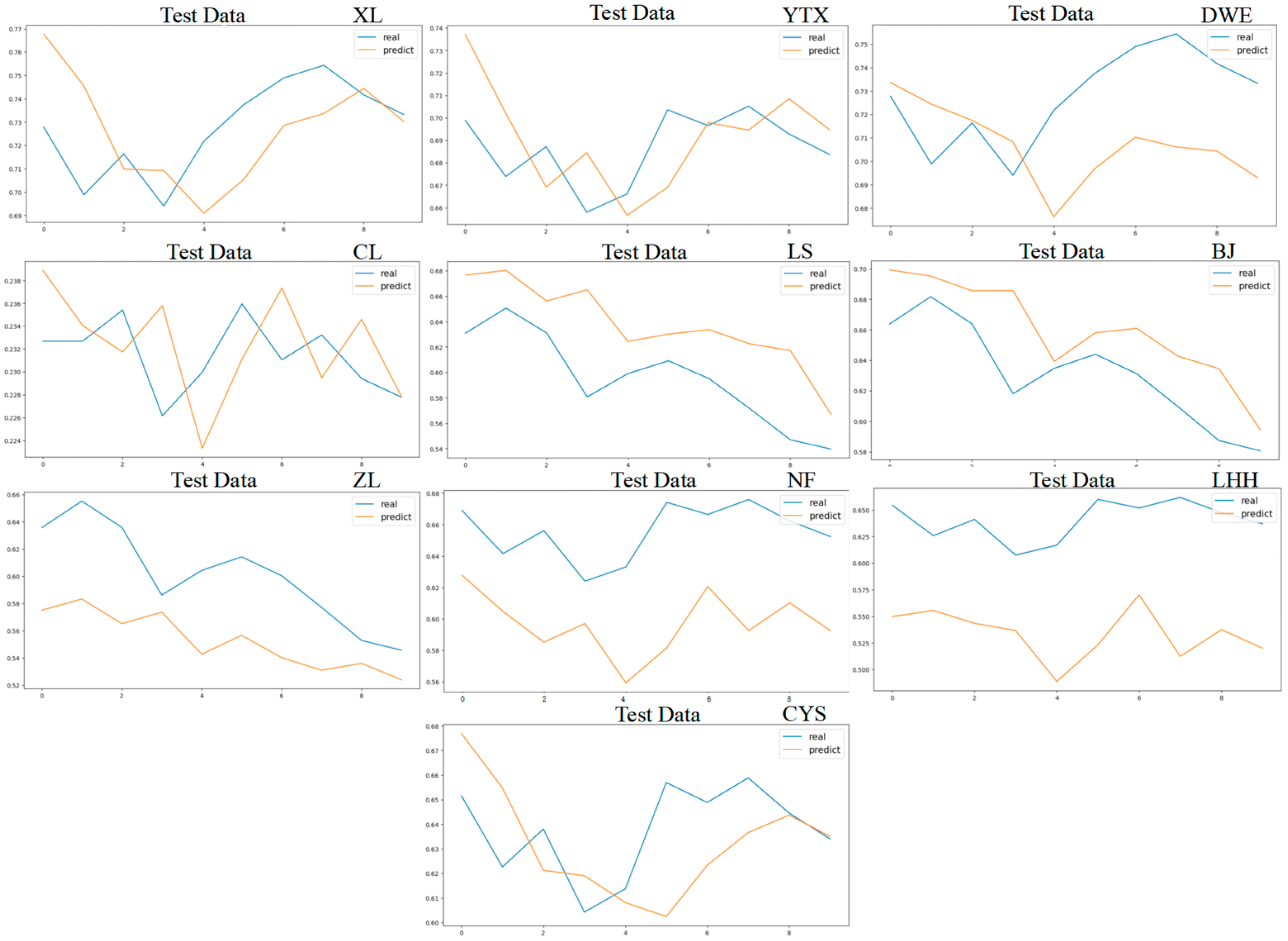 Sustainability 17 01305 g010