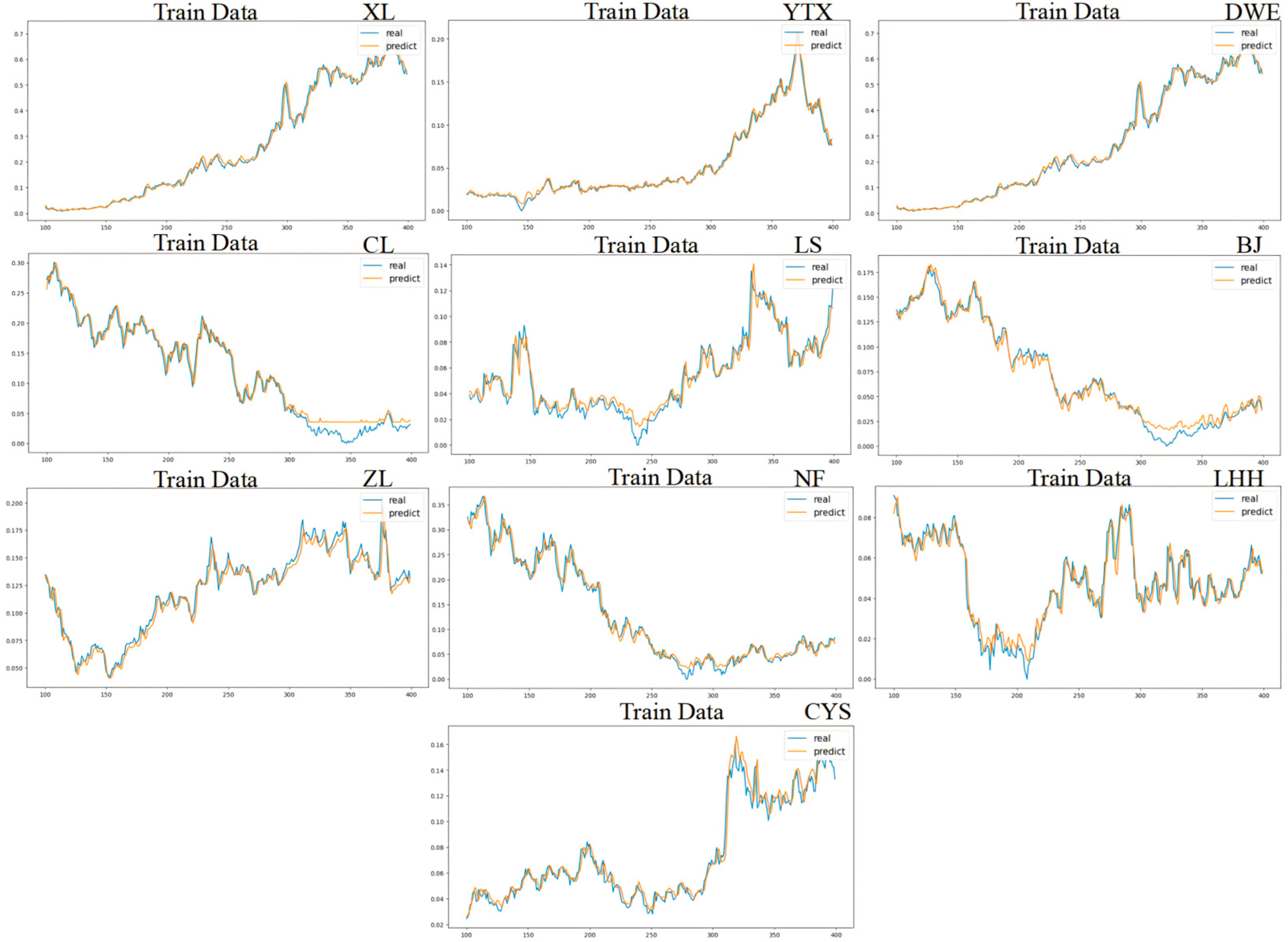 Sustainability 17 01305 g011