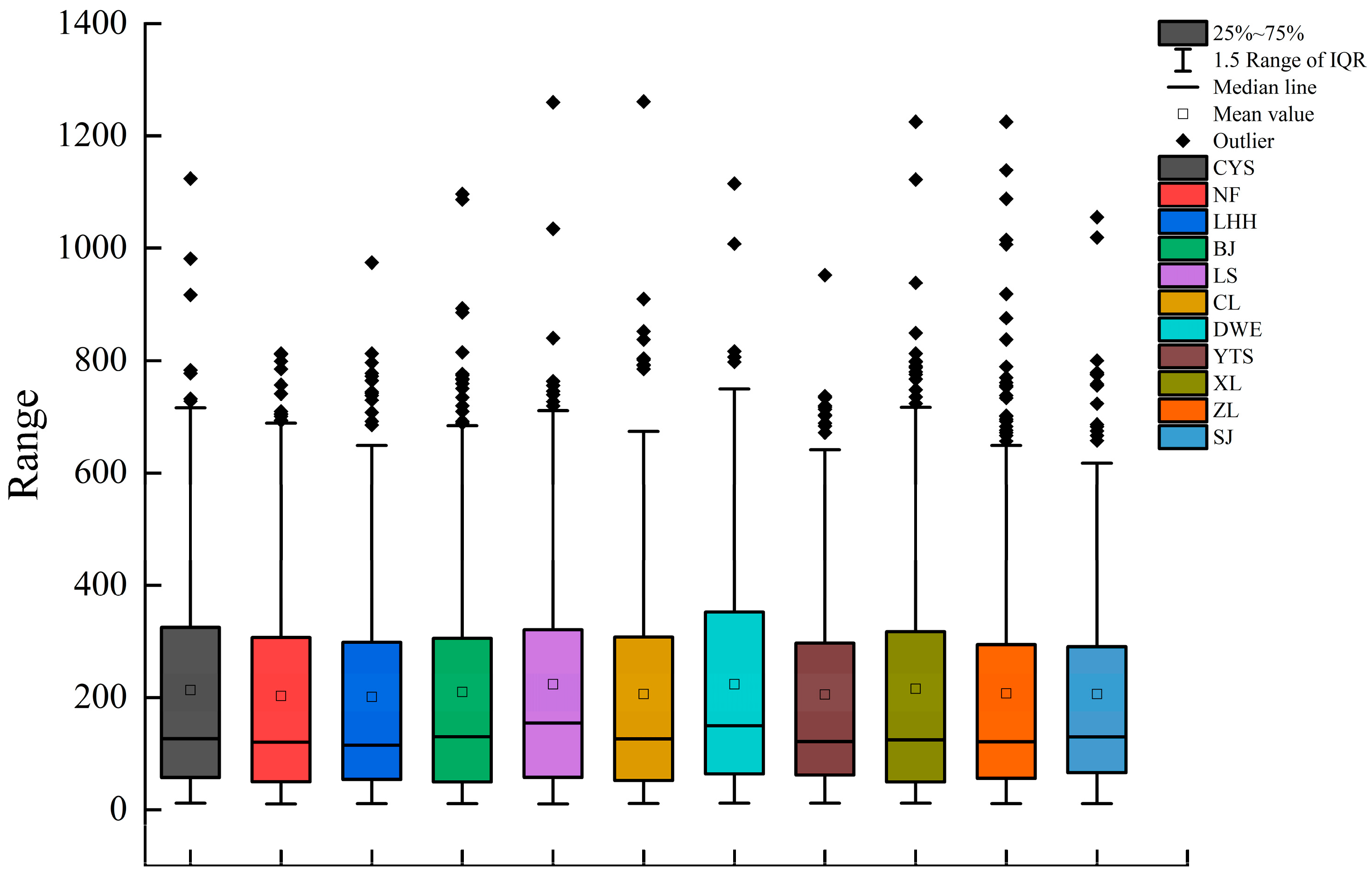 Sustainability 17 01305 g014