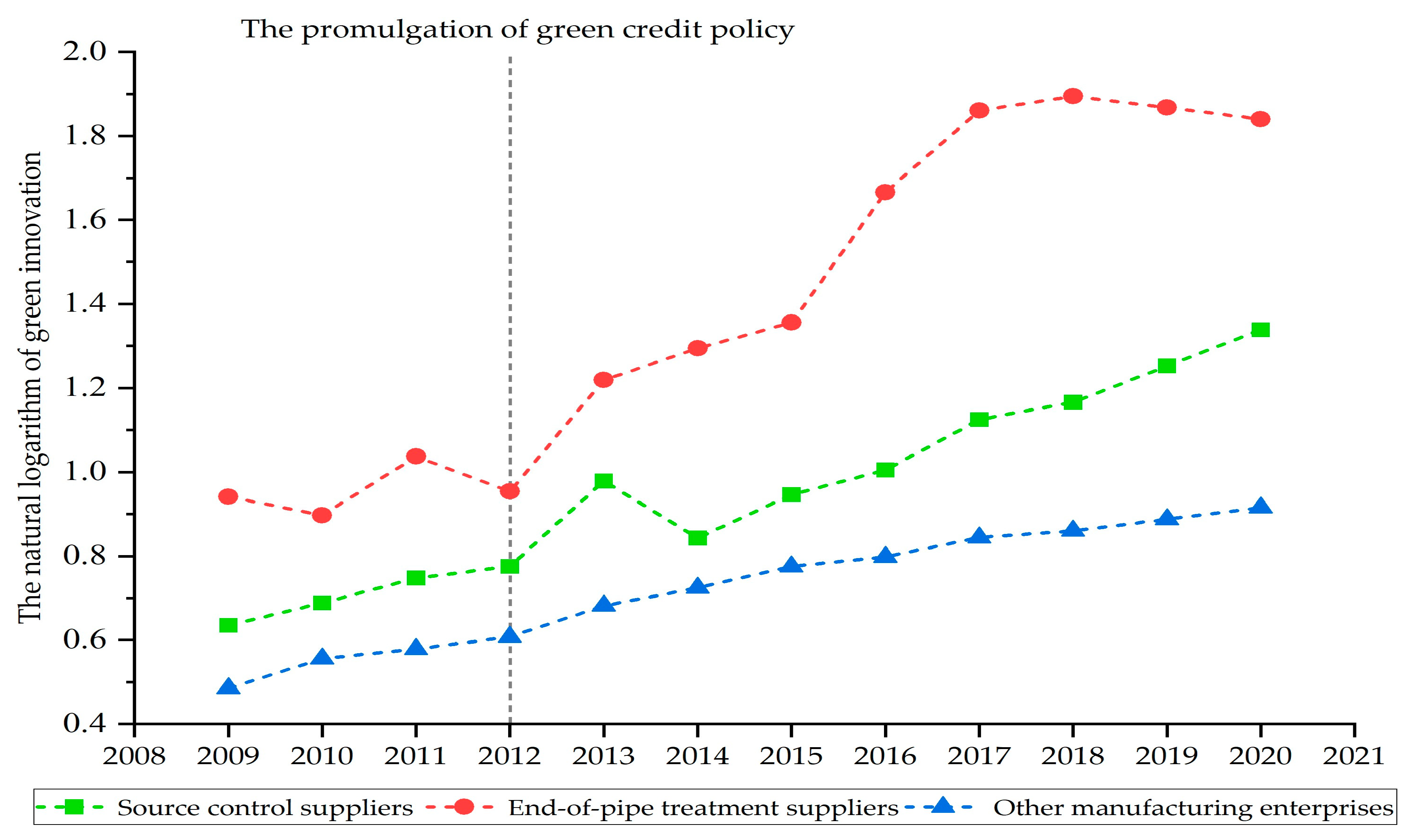 Sustainability 17 01306 g002