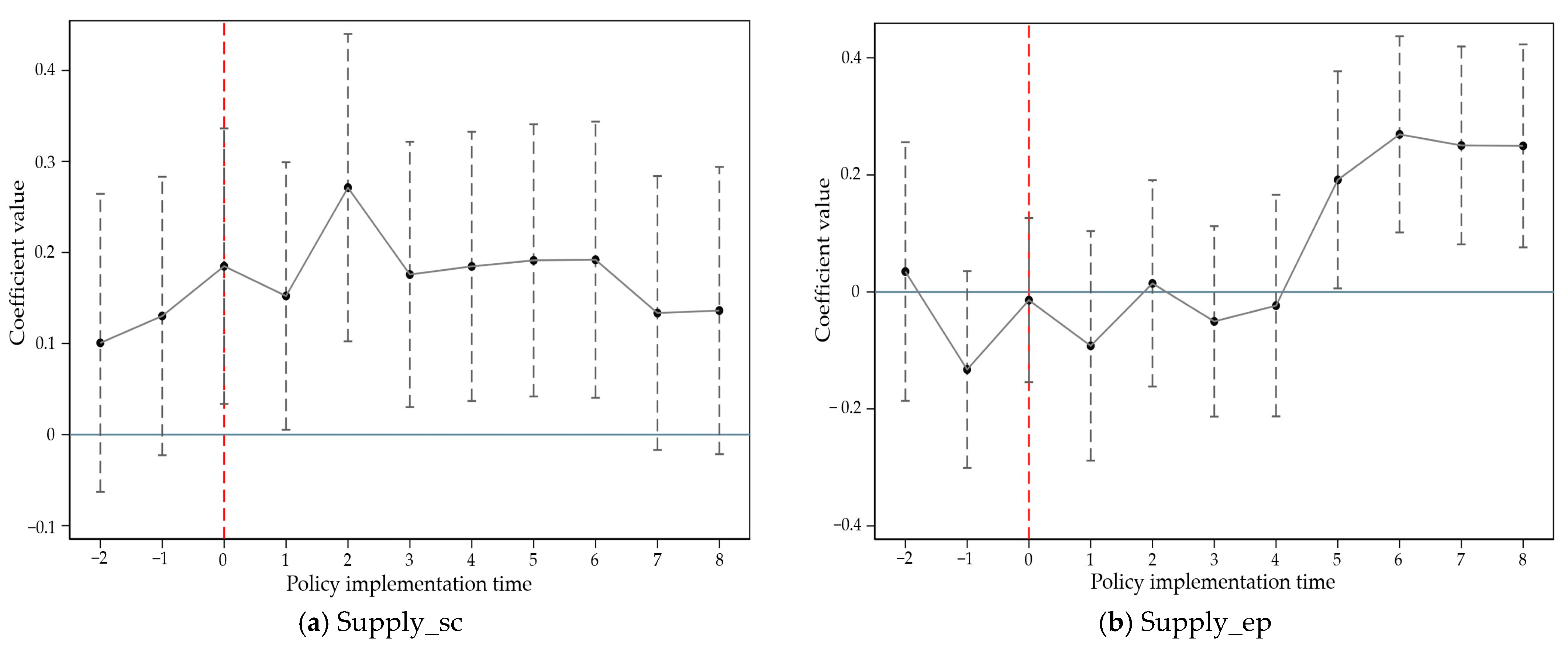 Sustainability 17 01306 g003