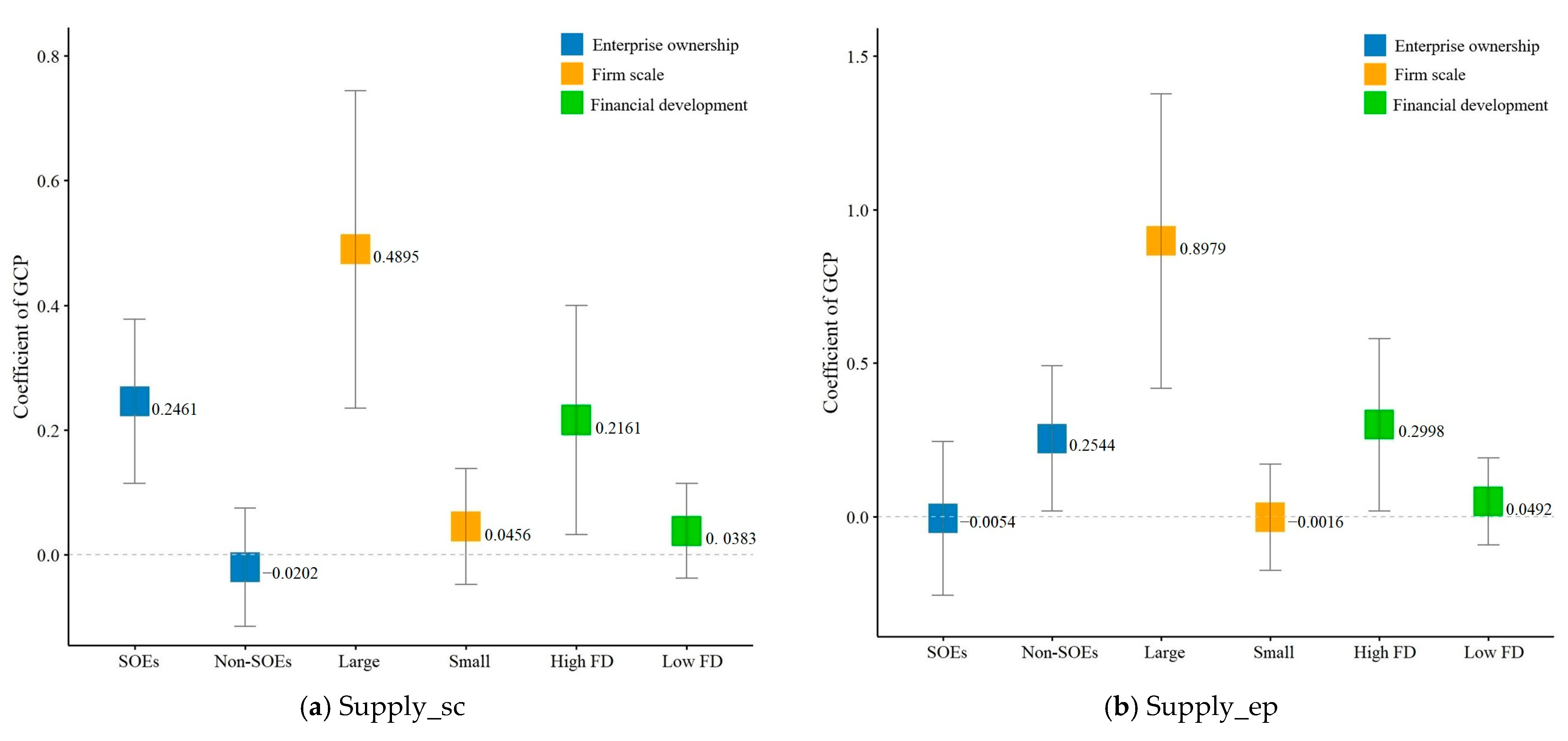 Sustainability 17 01306 g005