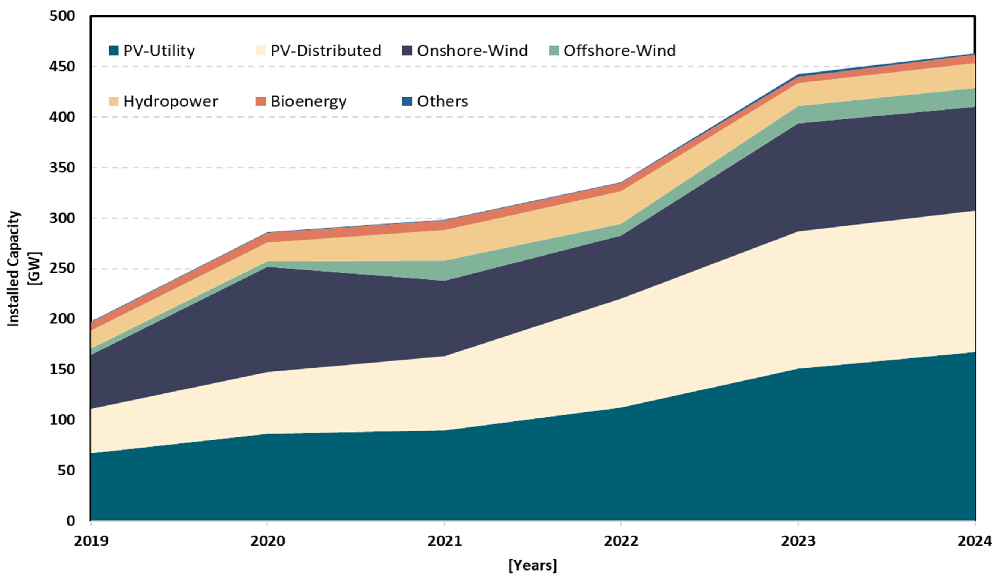 Sustainability 17 01311 g001