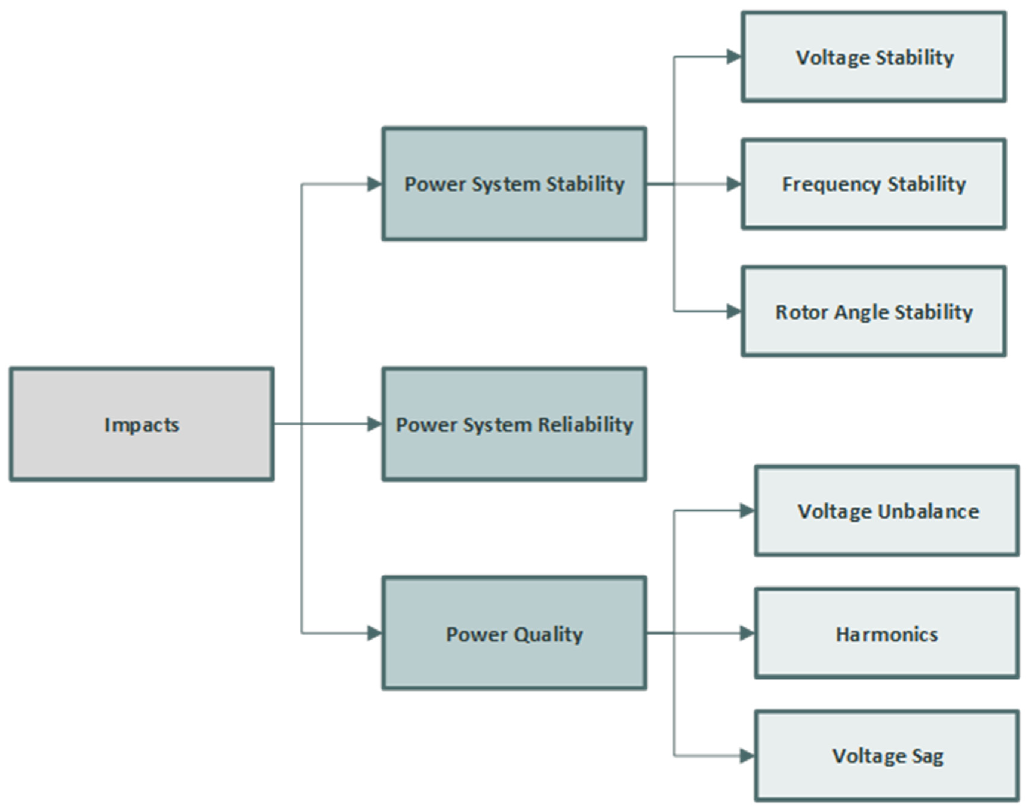 Sustainability 17 01311 g002