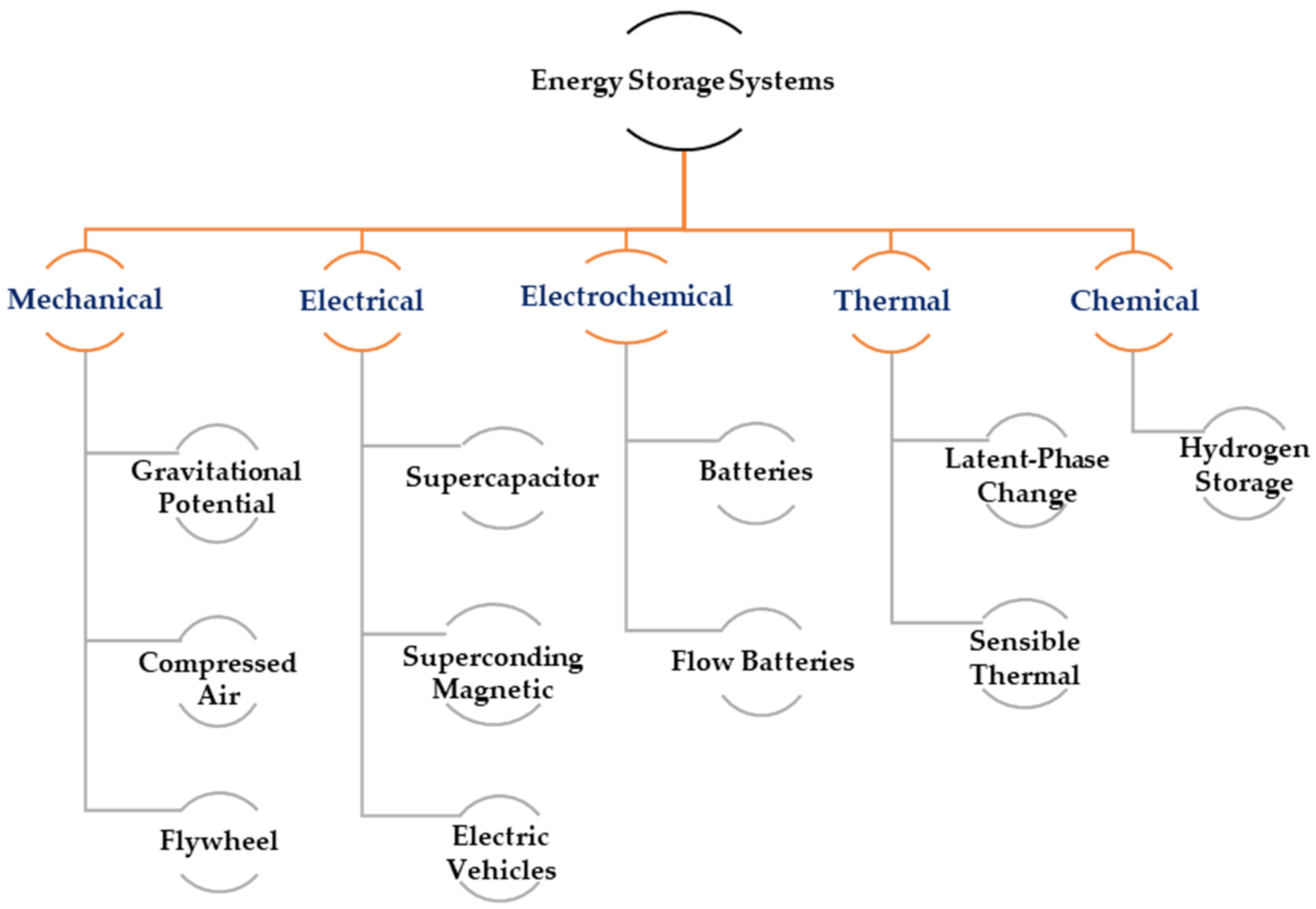 Sustainability 17 01311 g003