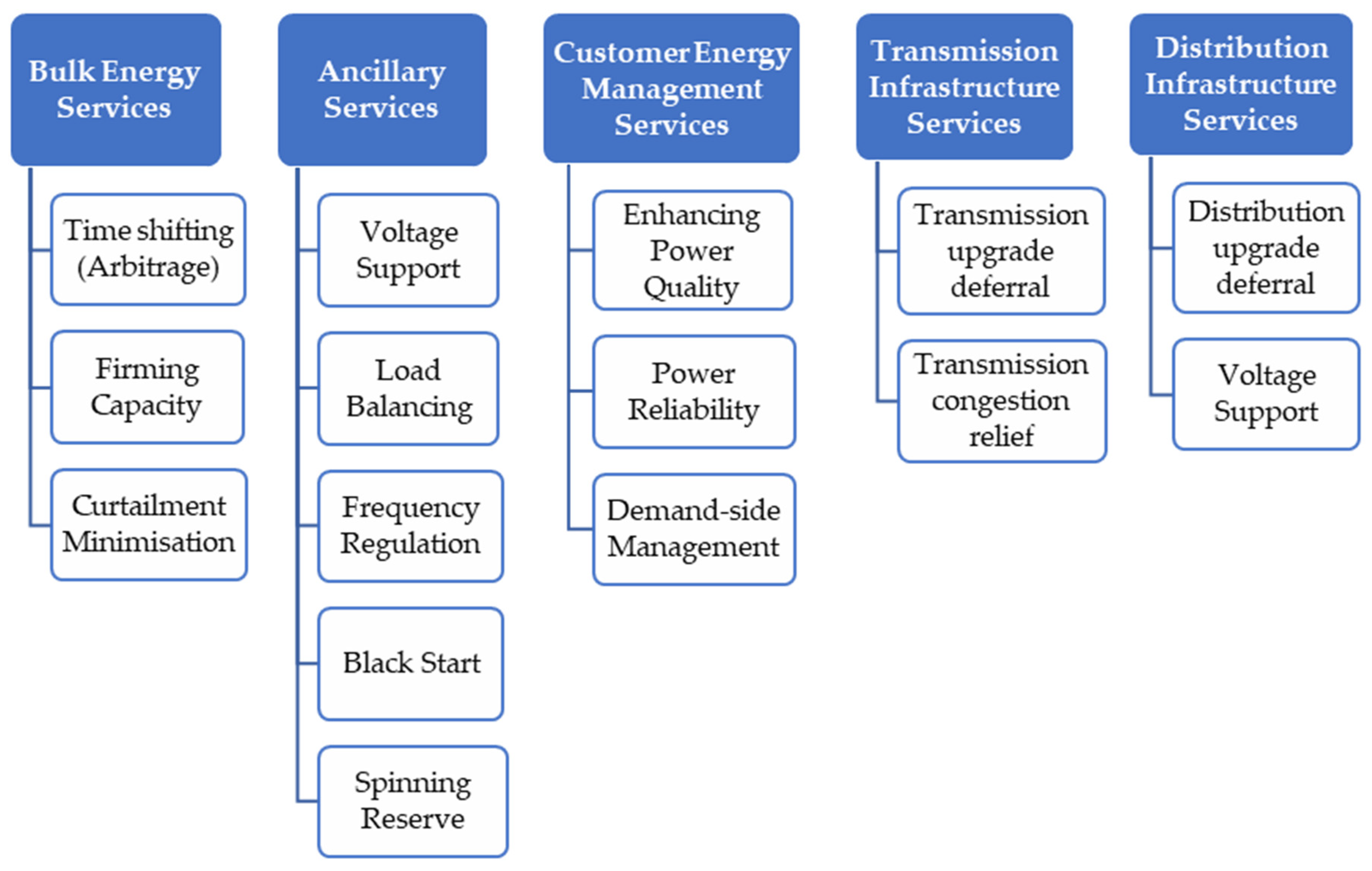 Sustainability 17 01311 g004