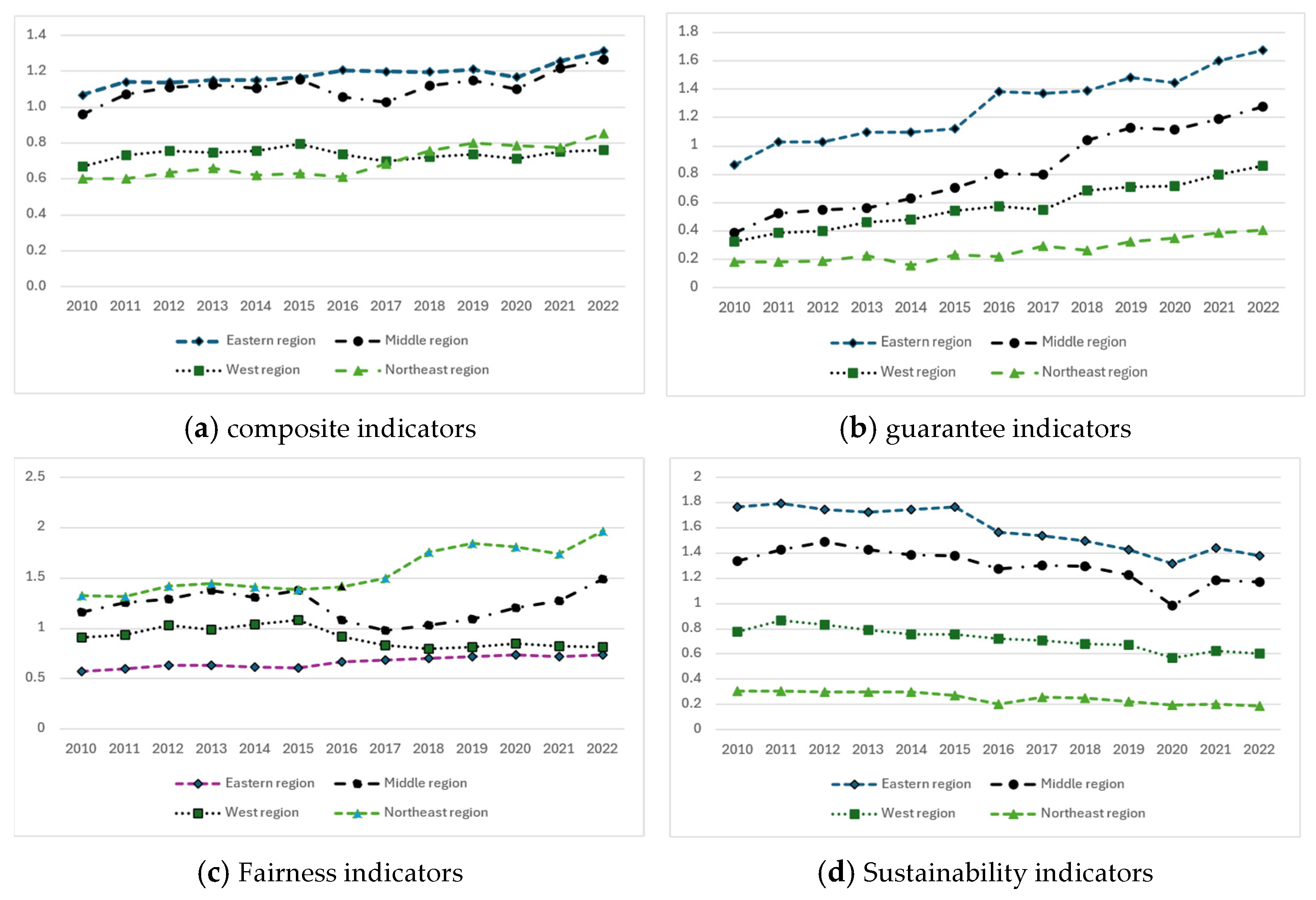 Sustainability 17 01313 g002