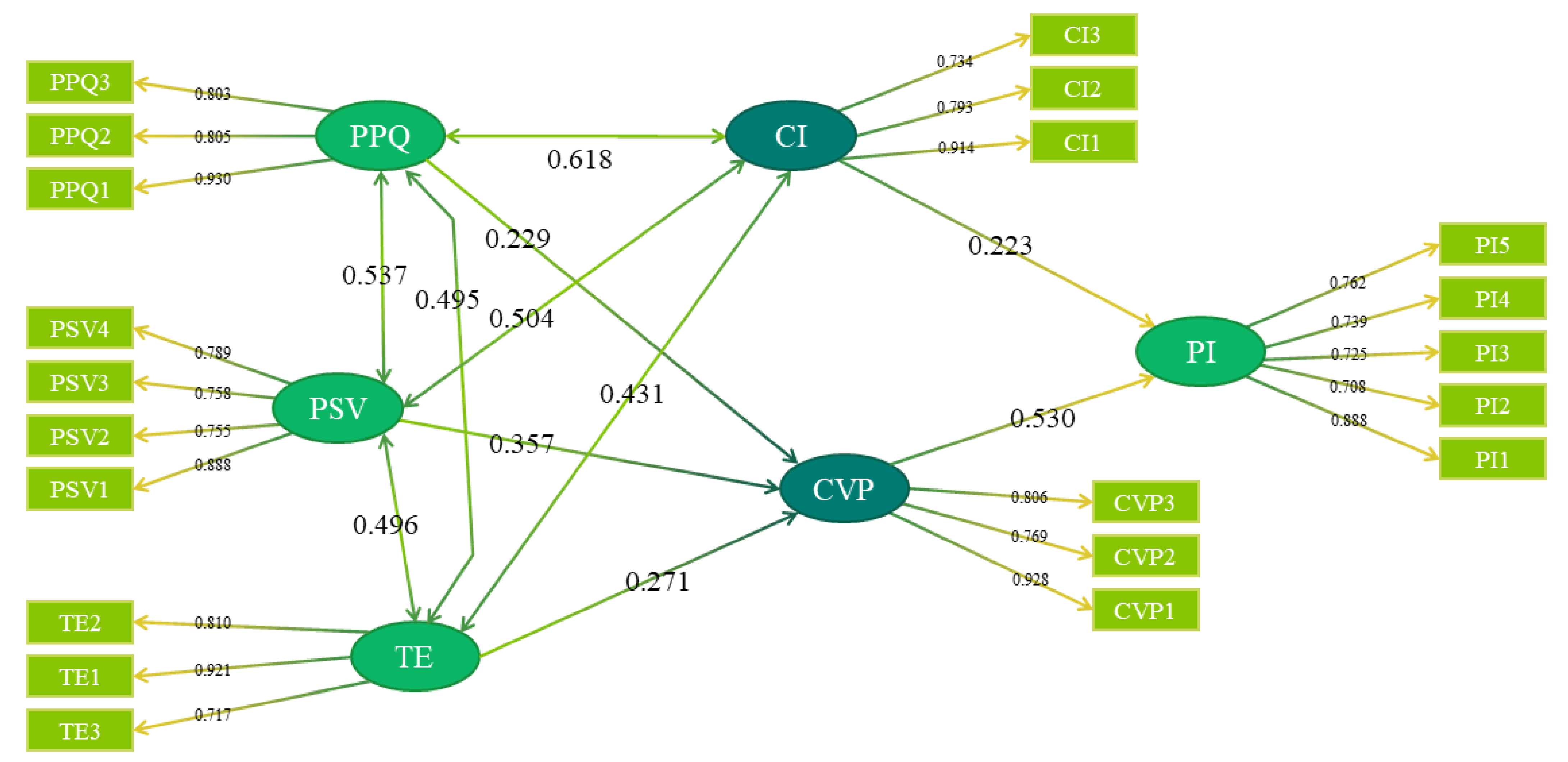 Sustainability 17 01317 g002