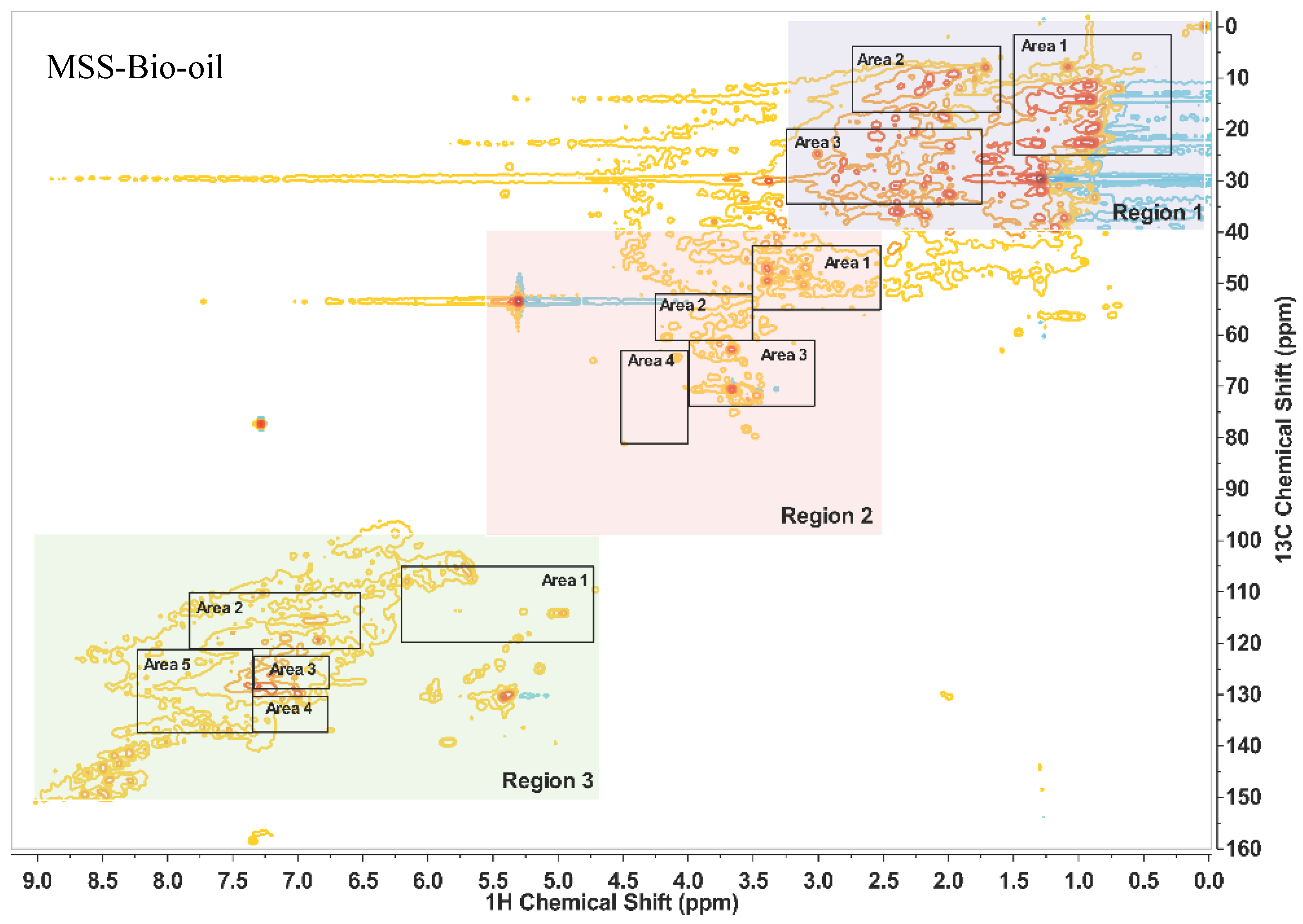 Sustainability 17 01318 g003