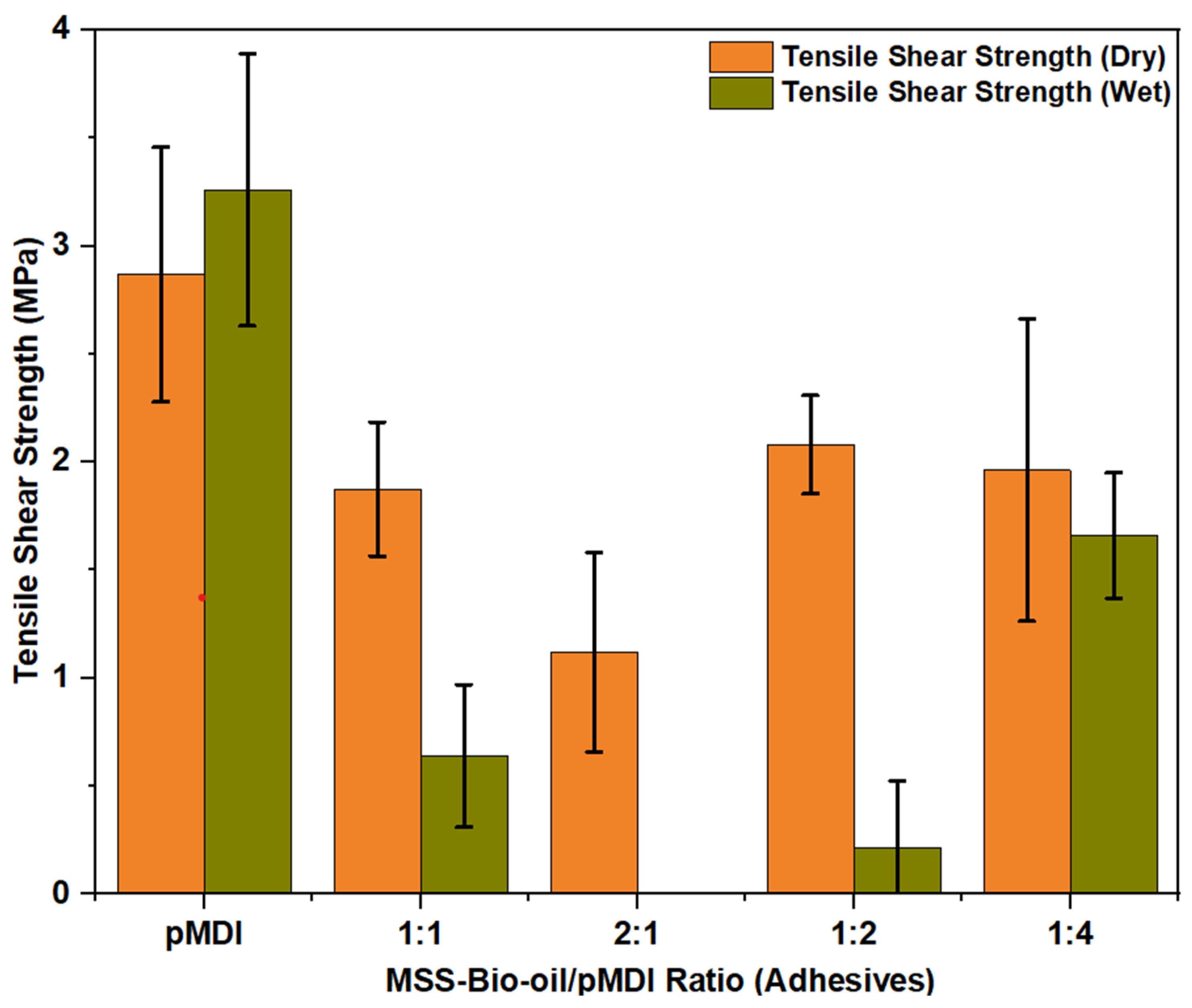 Sustainability 17 01318 g005