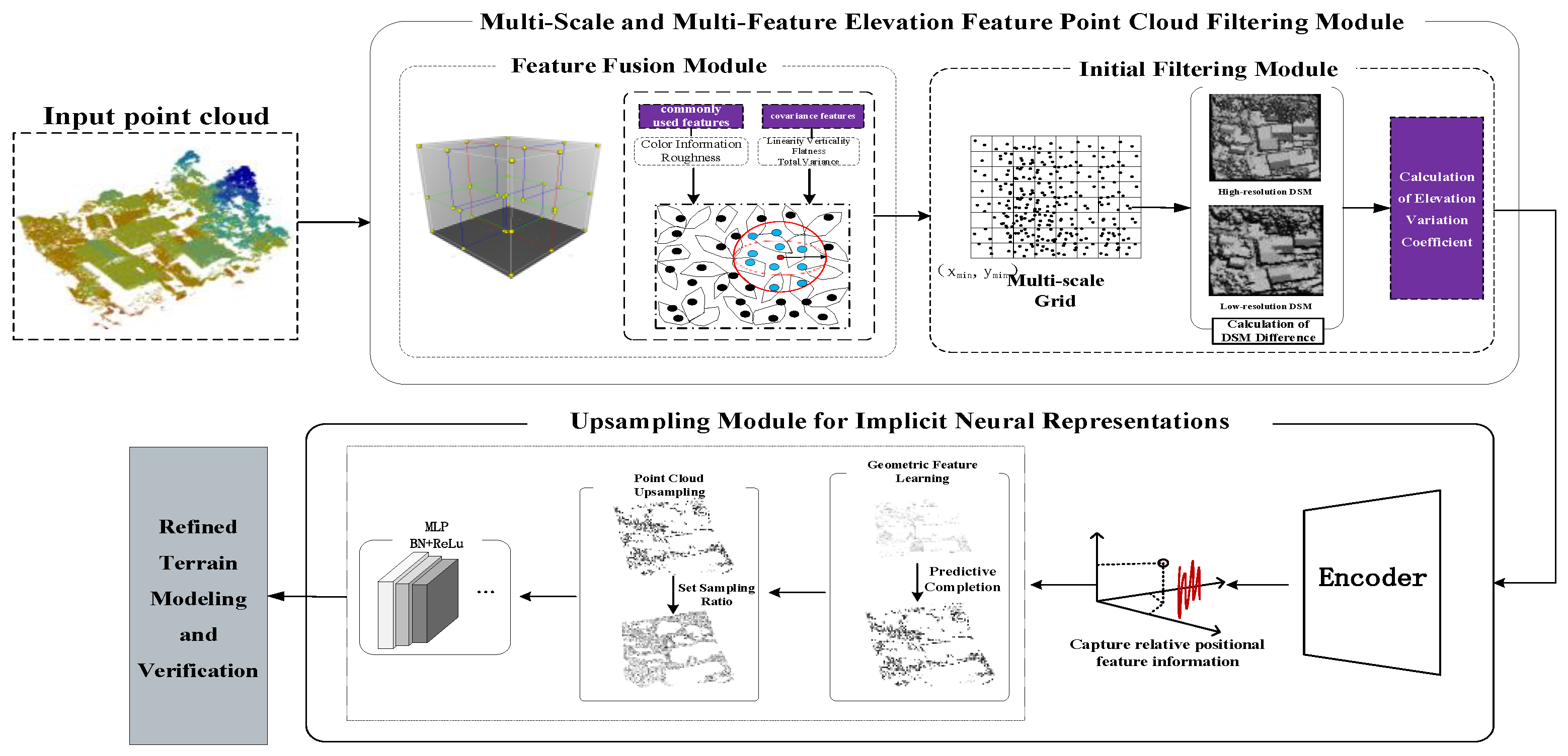 Sustainability 17 01320 g002