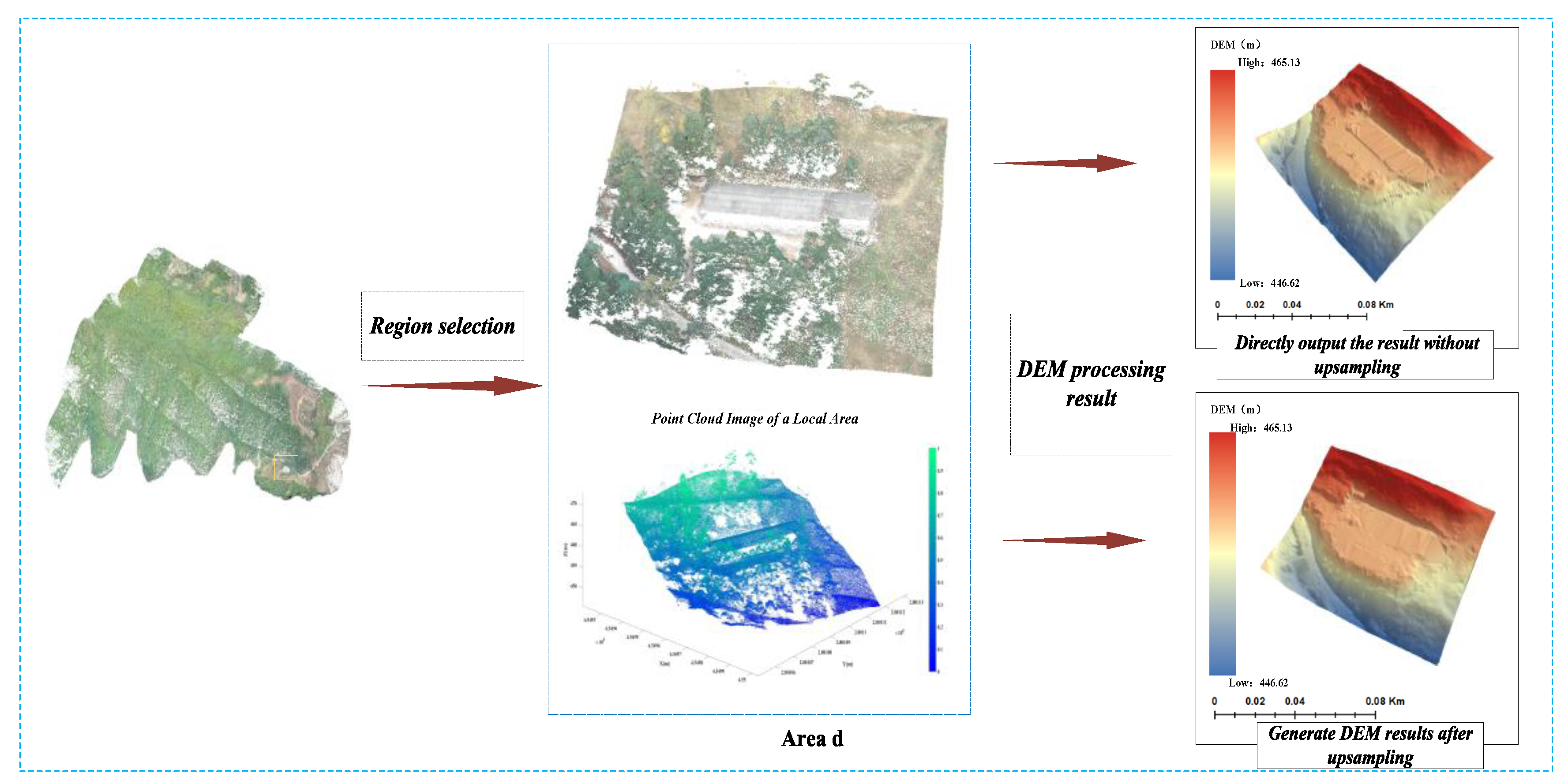 Sustainability 17 01320 g010b
