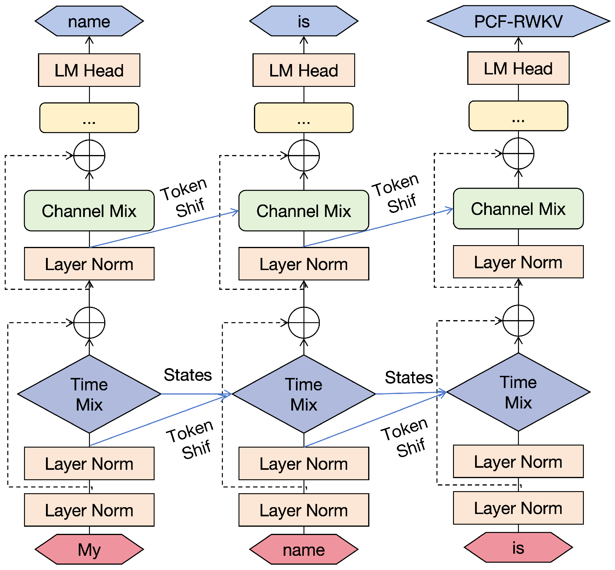 Sustainability 17 01321 g003
