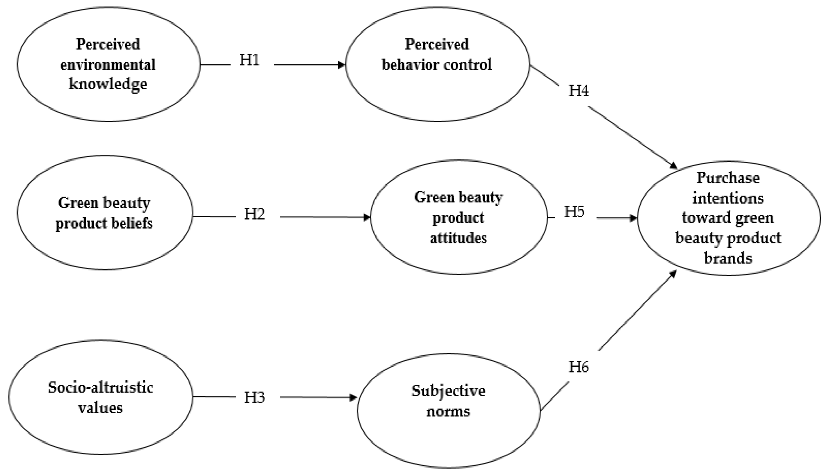 Sustainability 17 01323 g001