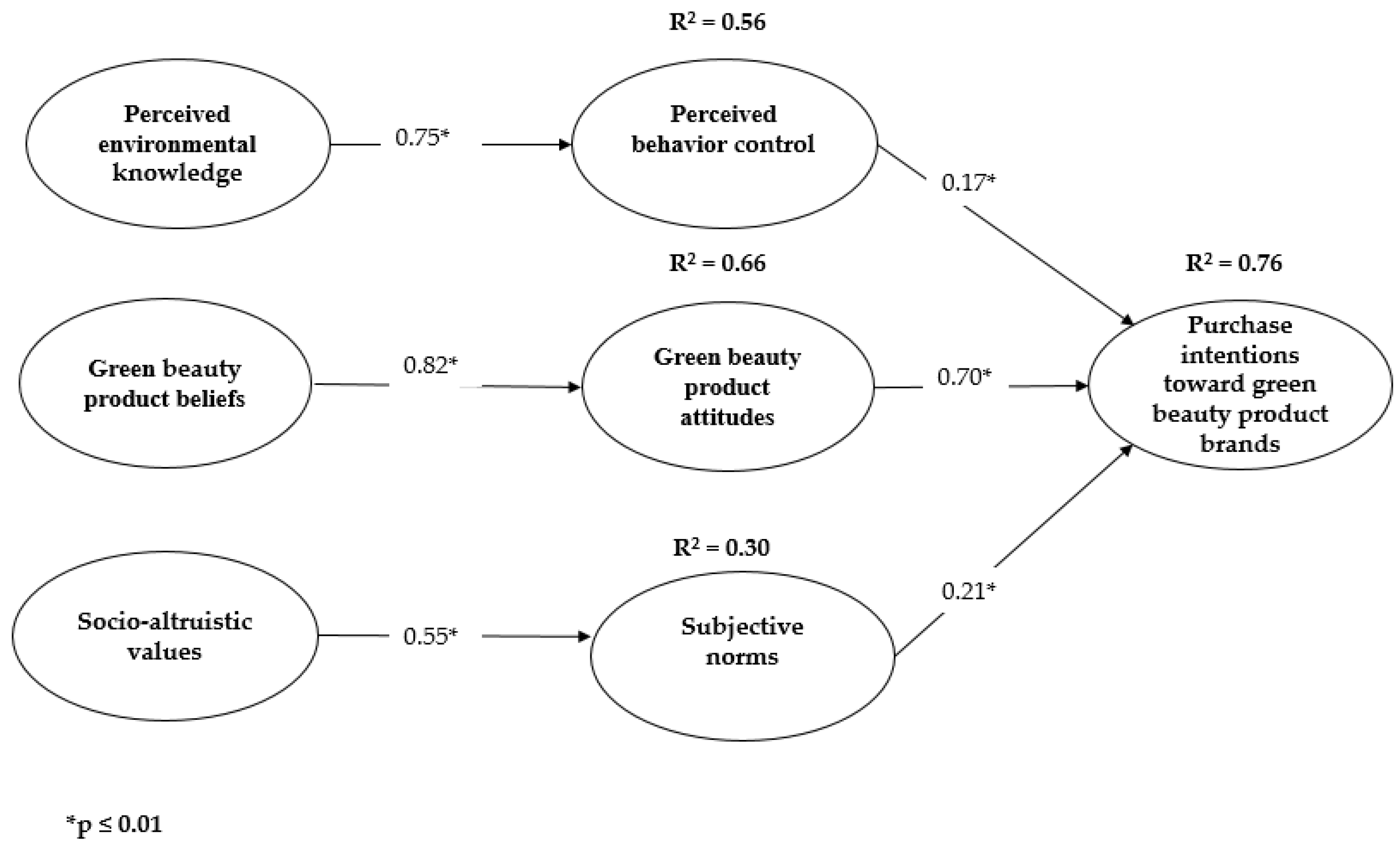 Sustainability 17 01323 g002