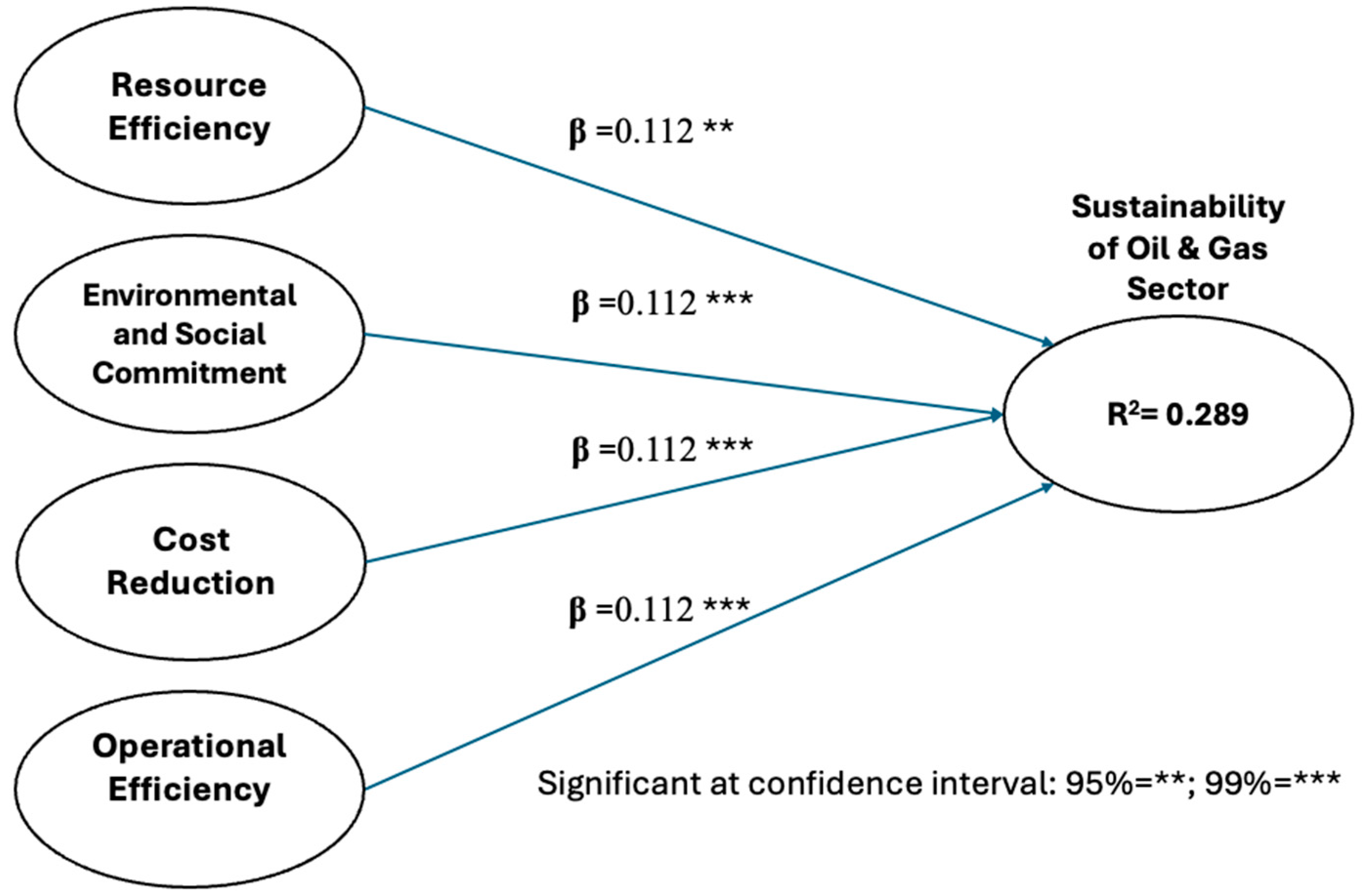 Sustainability 17 01325 g002