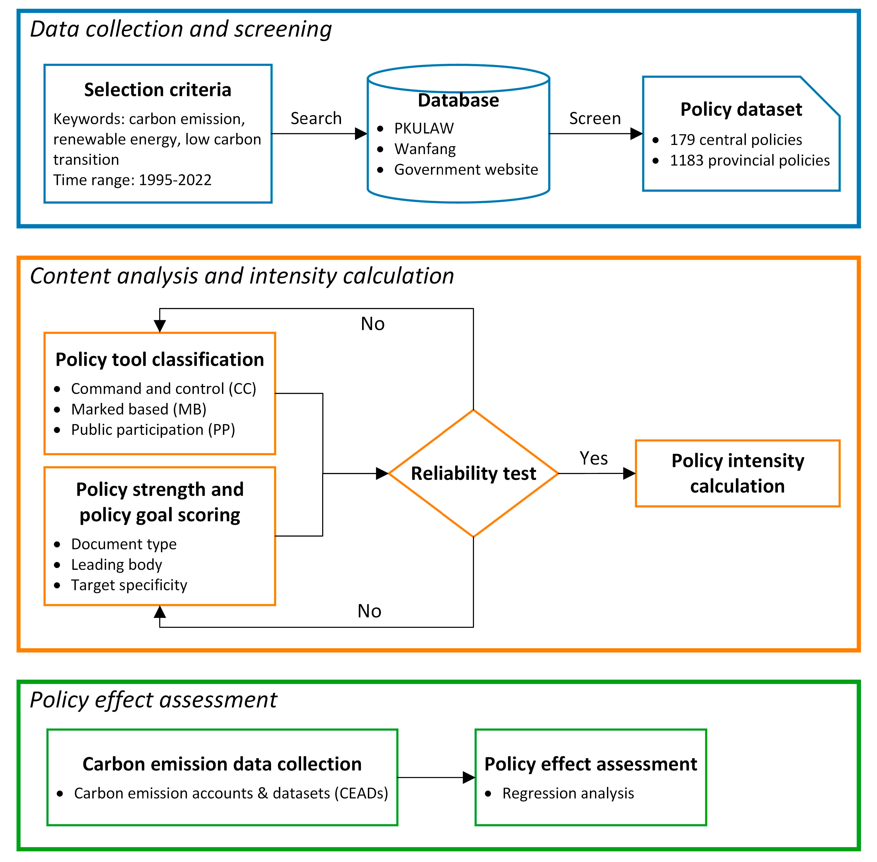 Sustainability 17 01326 g001 Sustainability 17 01326 g001