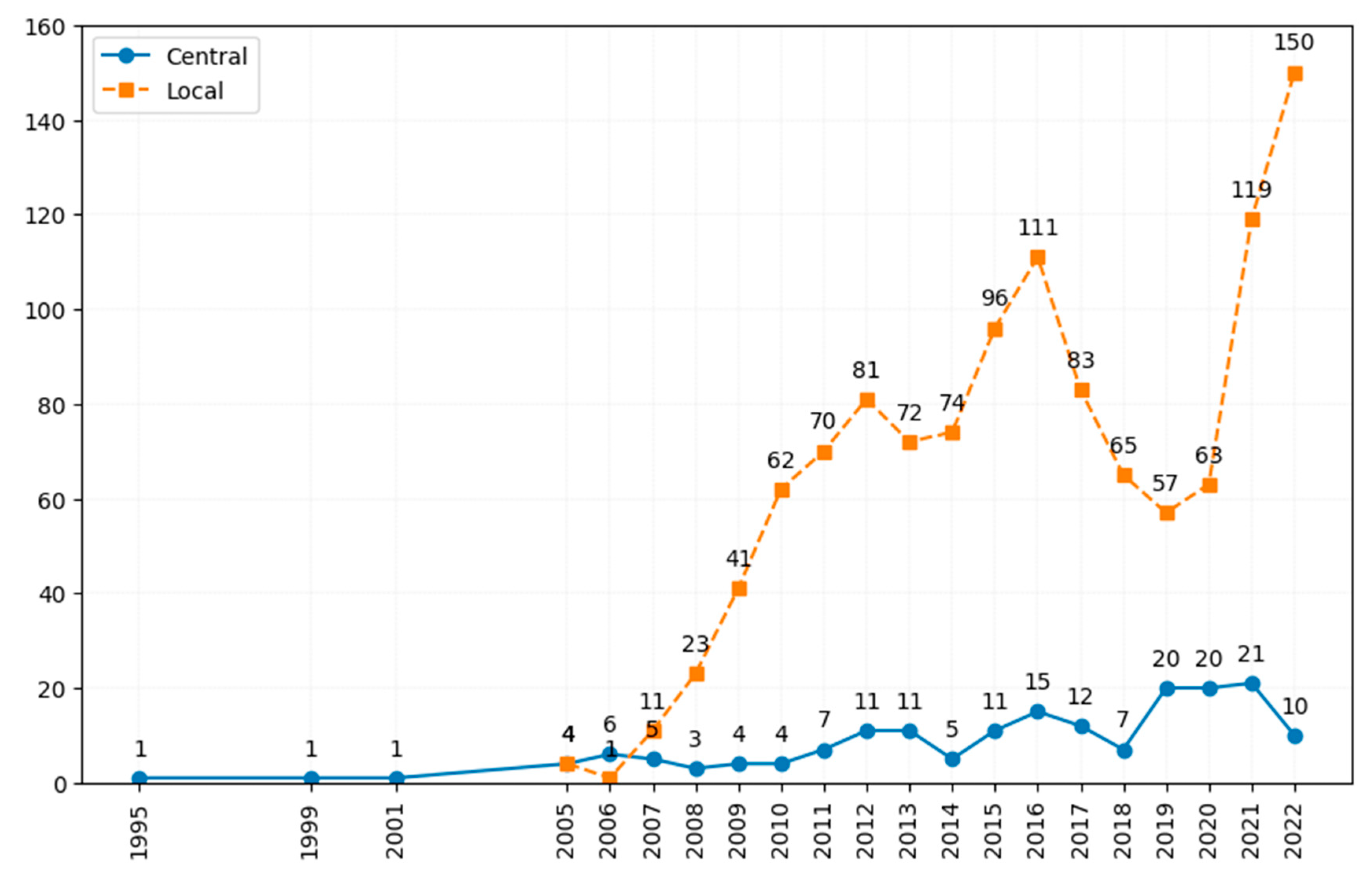 Sustainability 17 01326 g002 Sustainability 17 01326 g002