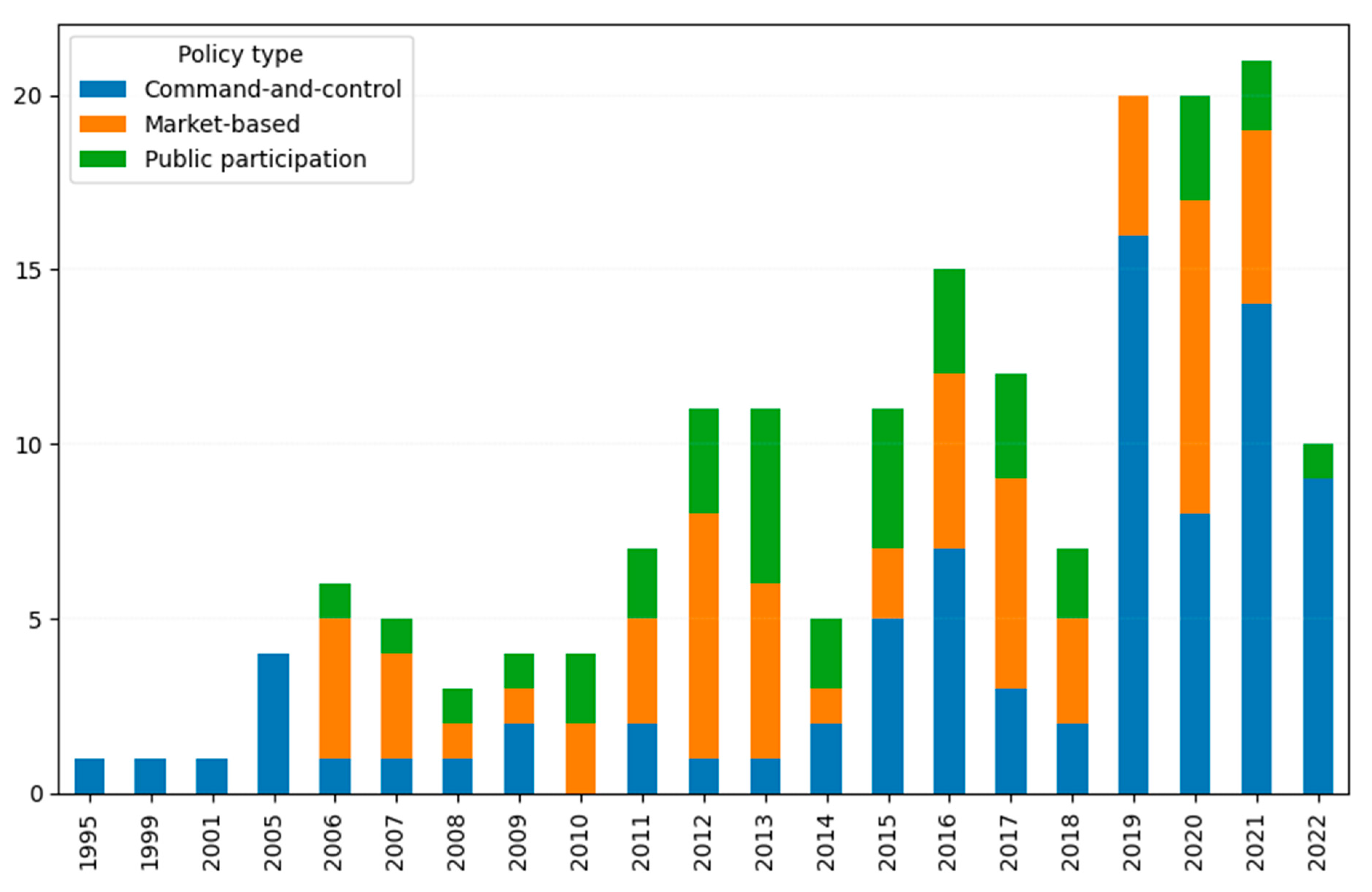 Sustainability 17 01326 g004a Sustainability 17 01326 g004a