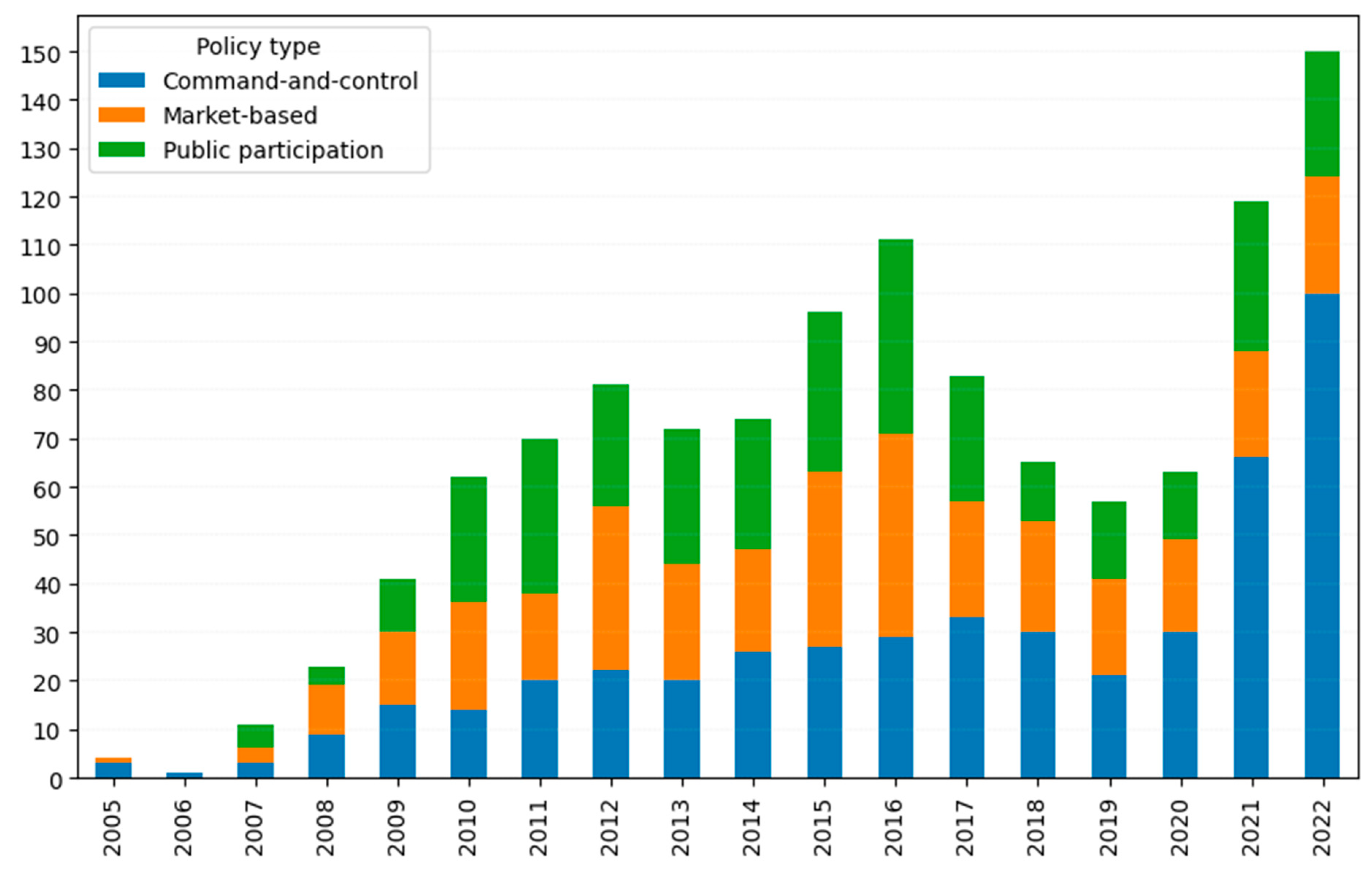 Sustainability 17 01326 g004b Sustainability 17 01326 g004b