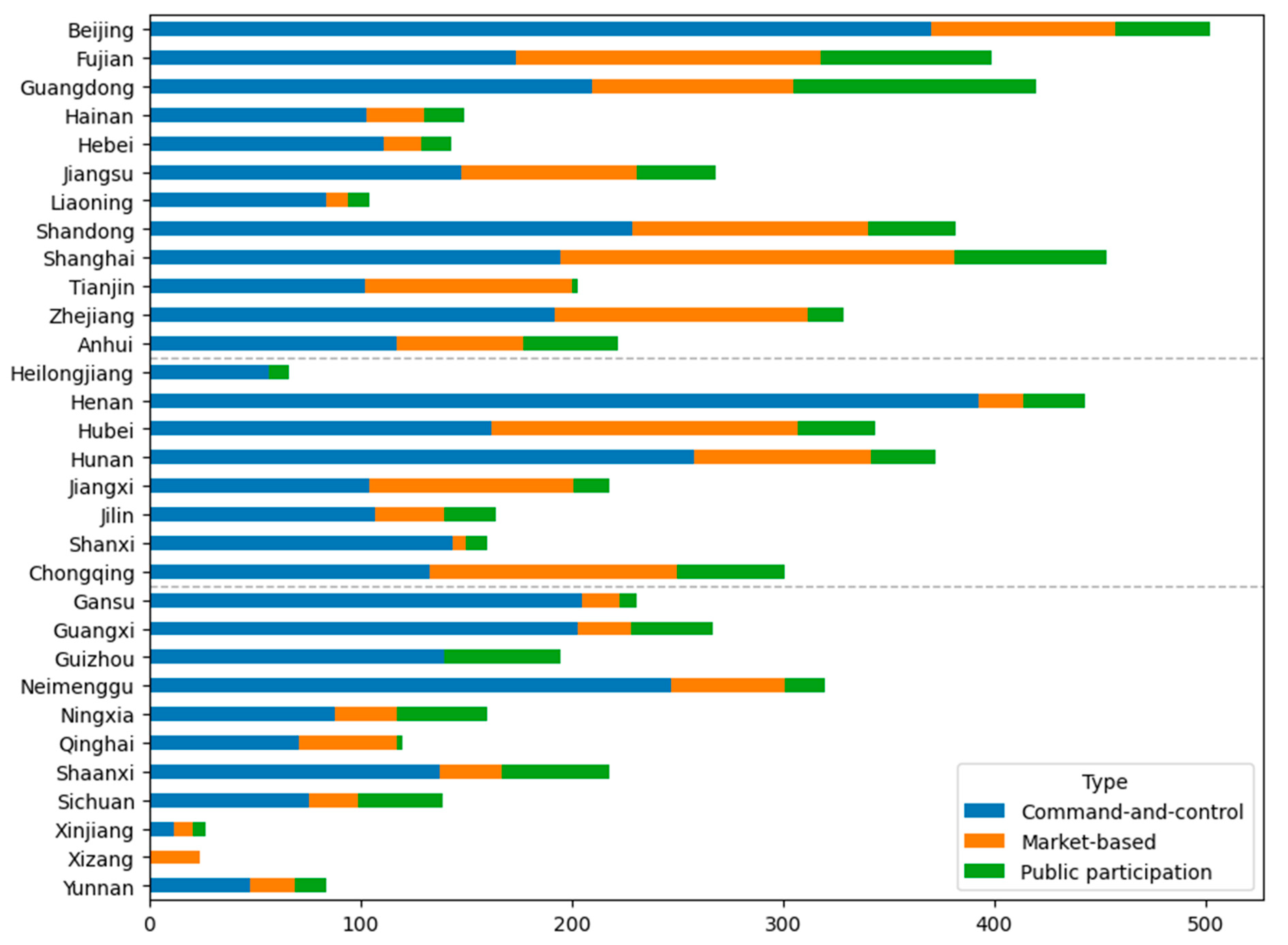 Sustainability 17 01326 g005 Sustainability 17 01326 g005