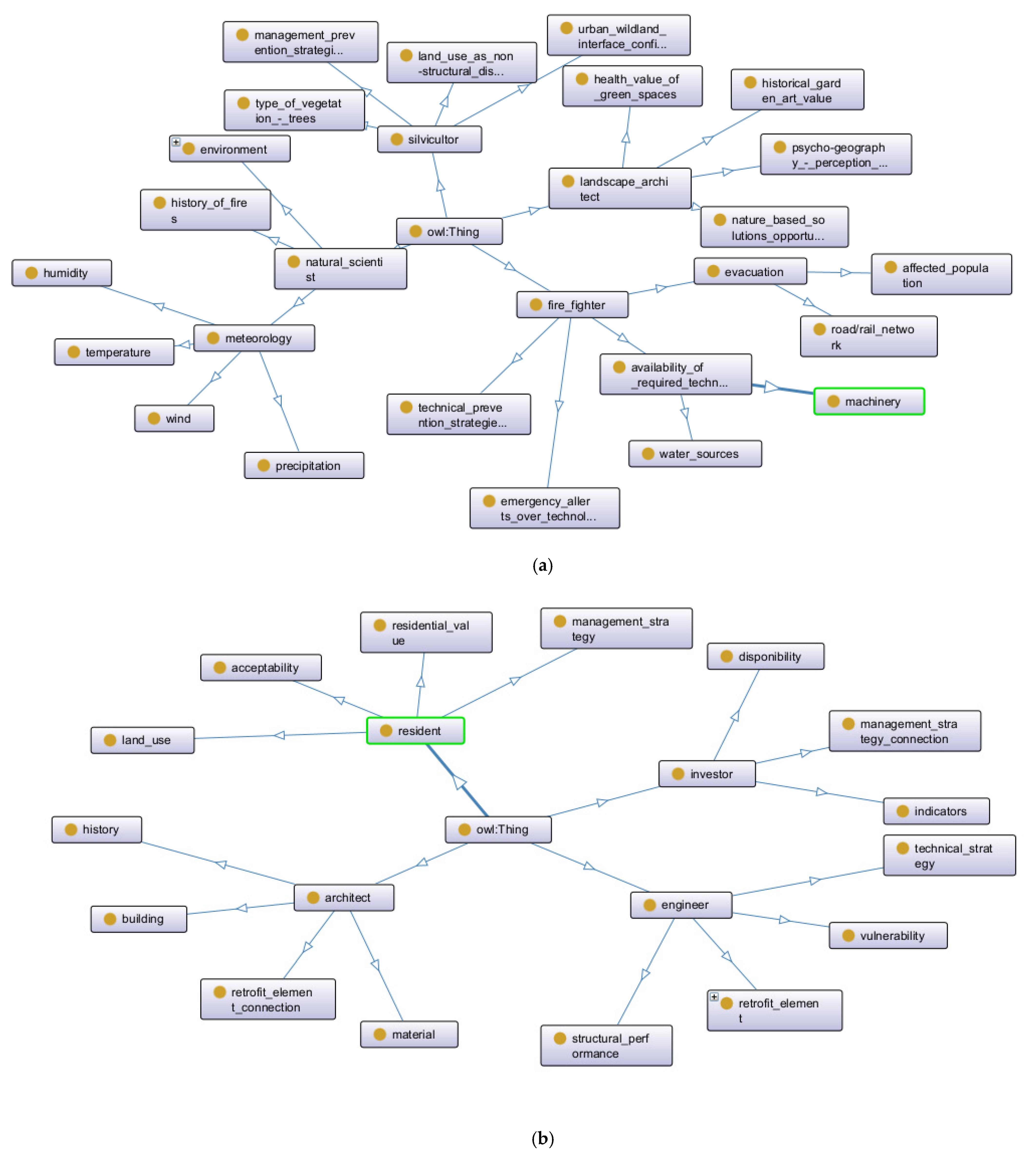 Sustainability 17 01328 g020 Sustainability 17 01328 g020