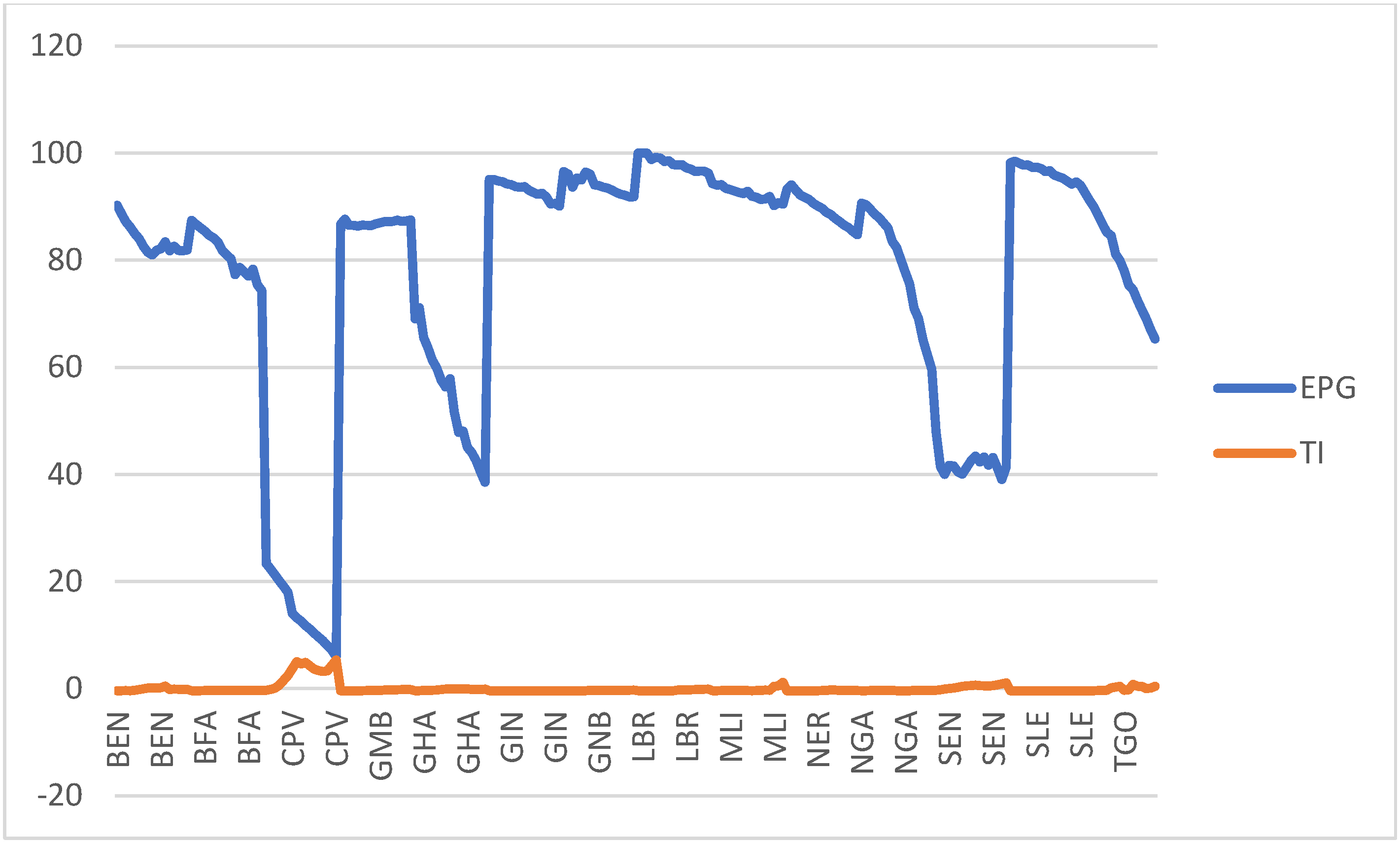 Sustainability 17 01333 g003