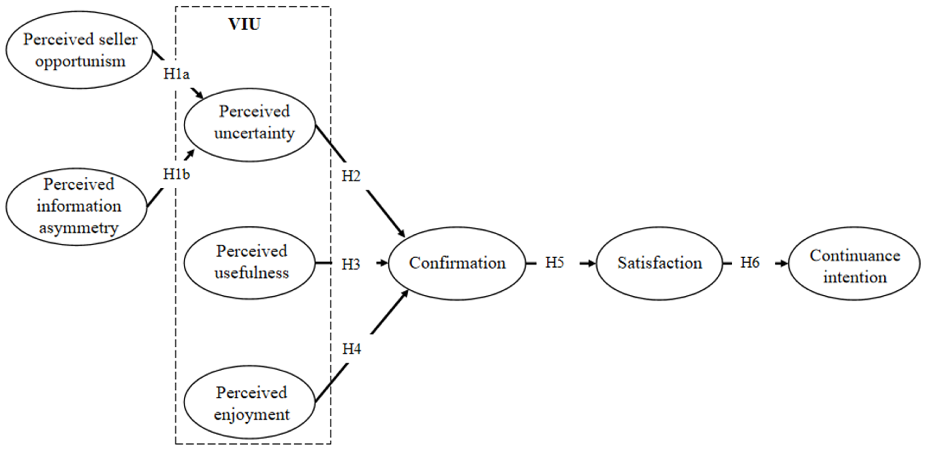 Sustainability 17 01335 g001