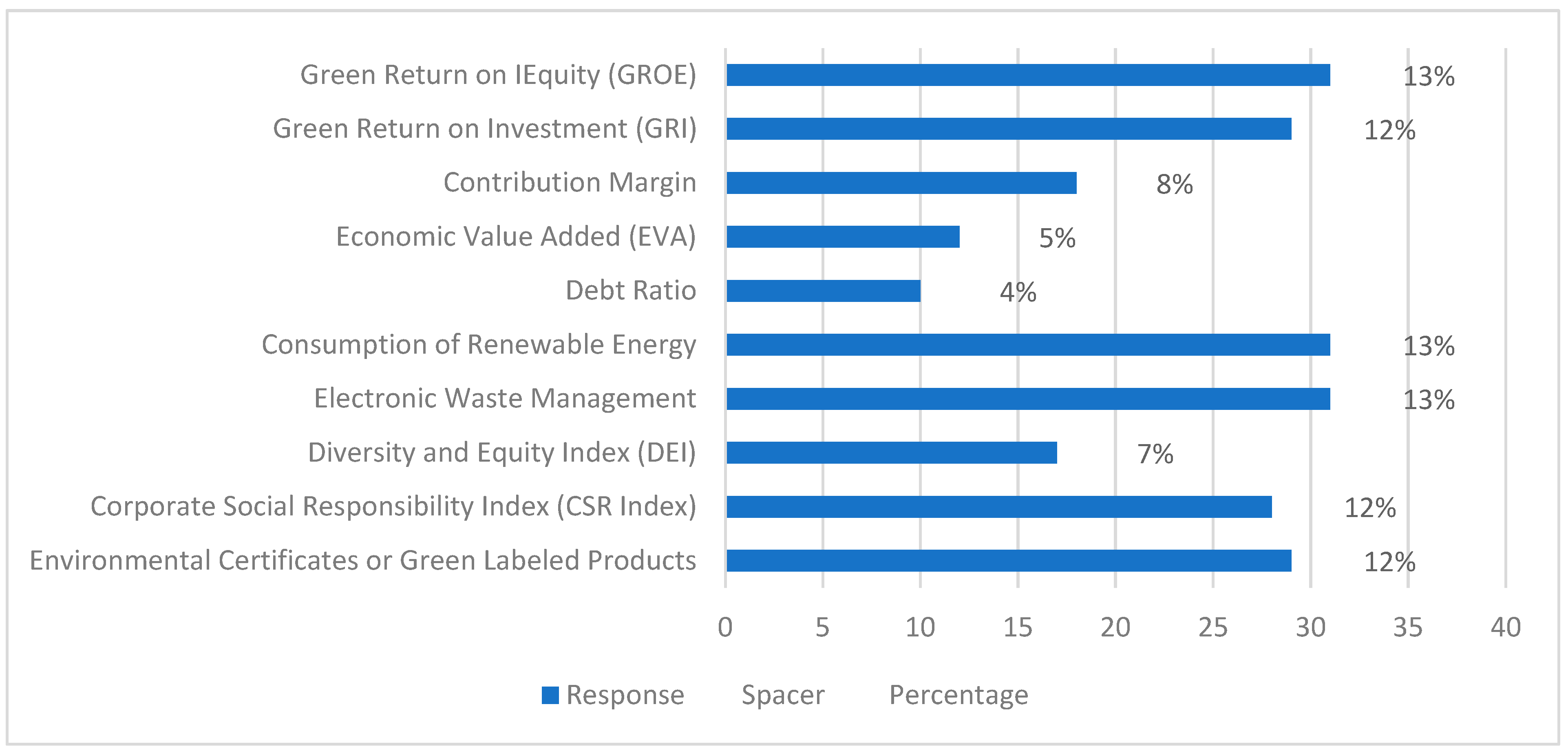 Sustainability 17 01336 g002