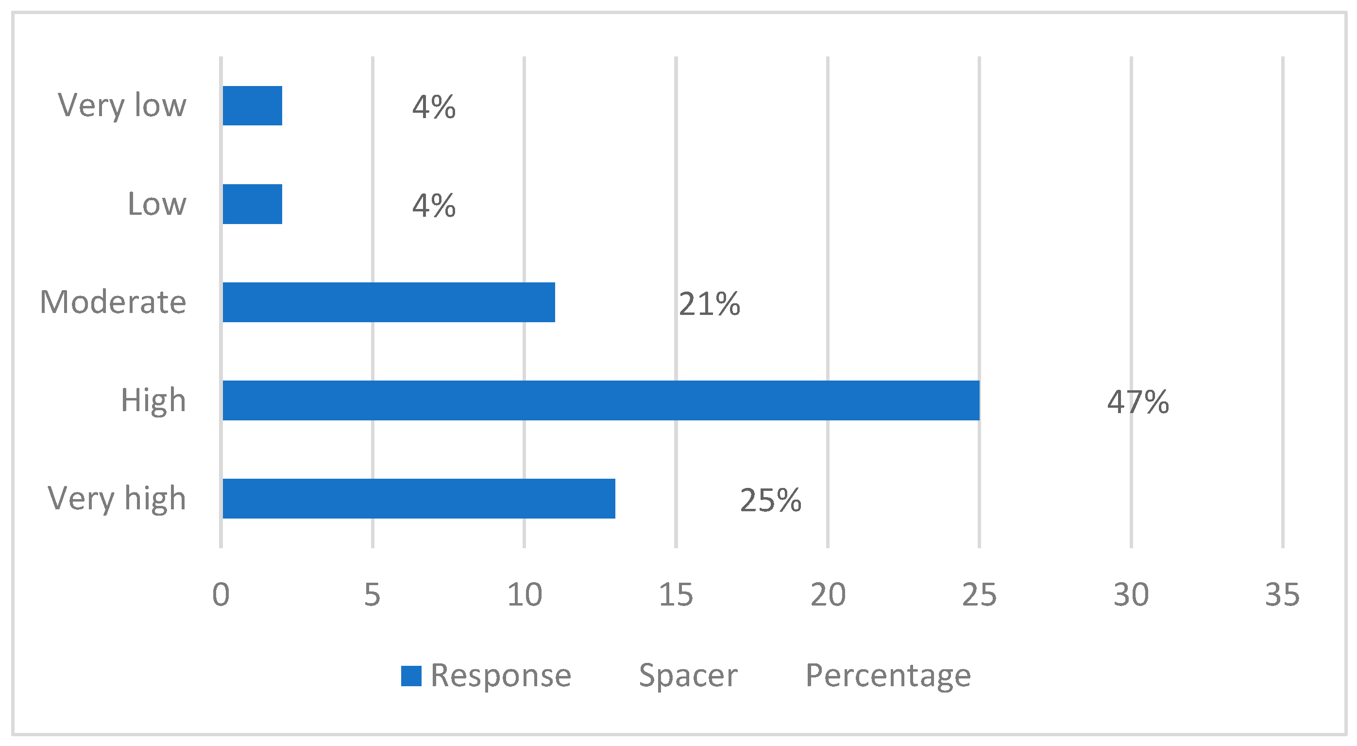 Sustainability 17 01336 g007