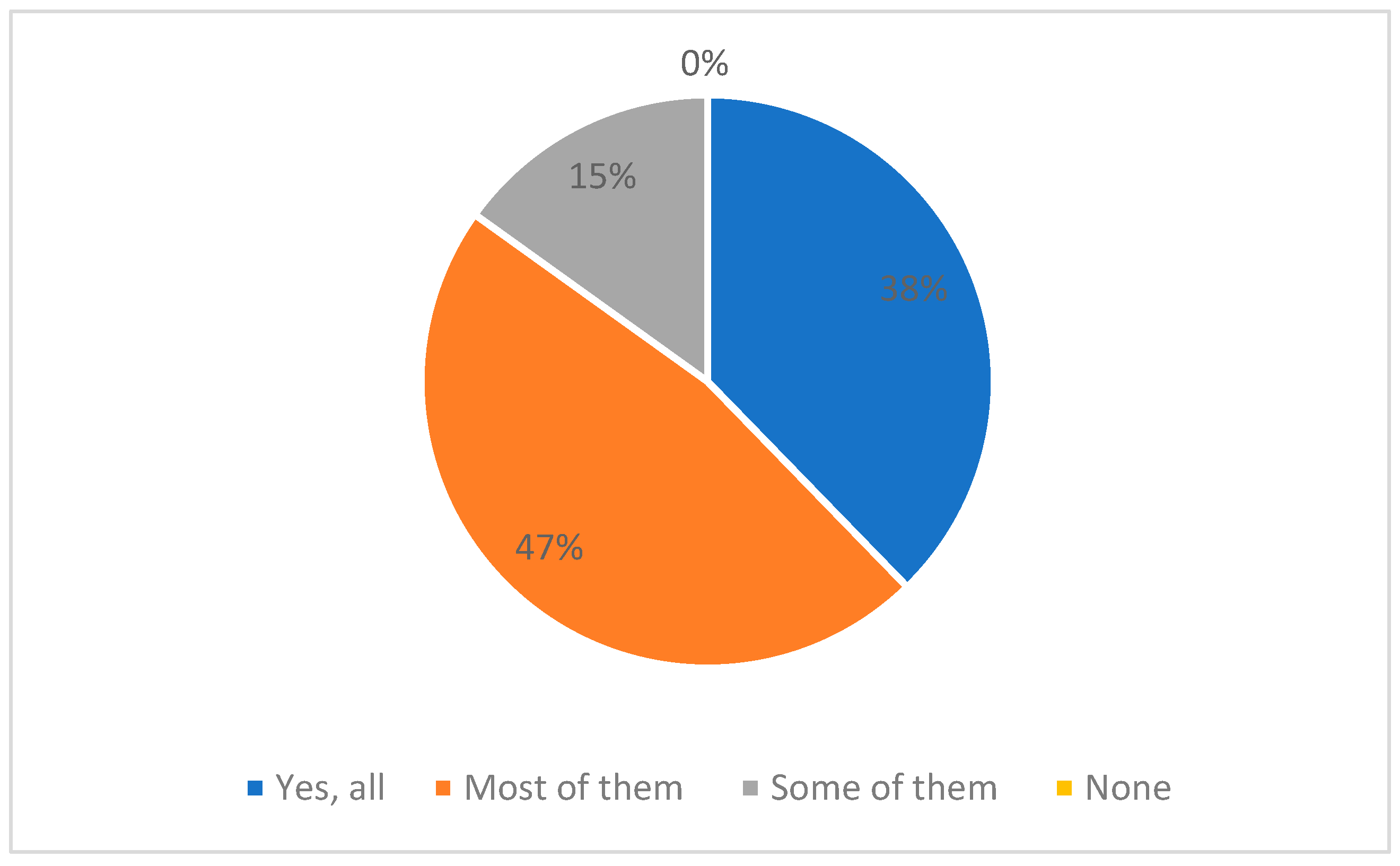 Sustainability 17 01336 g009