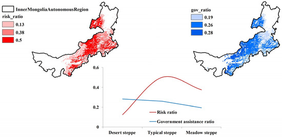 Adaptive Capacity to Climate Change in Pastoral Areas