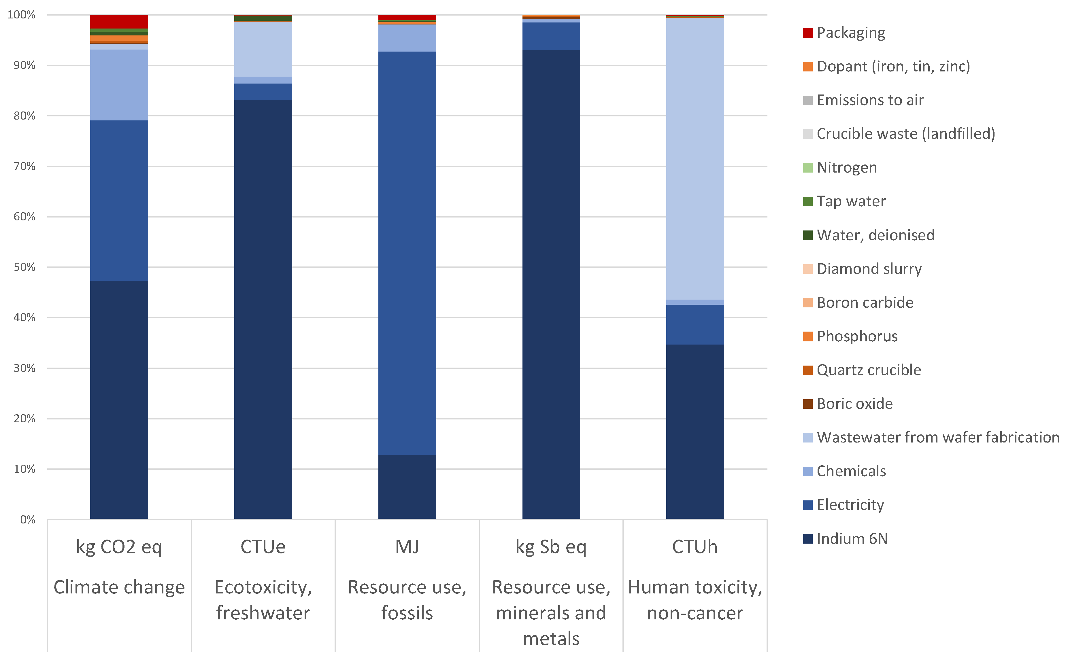 Sustainability 17 01339 g002