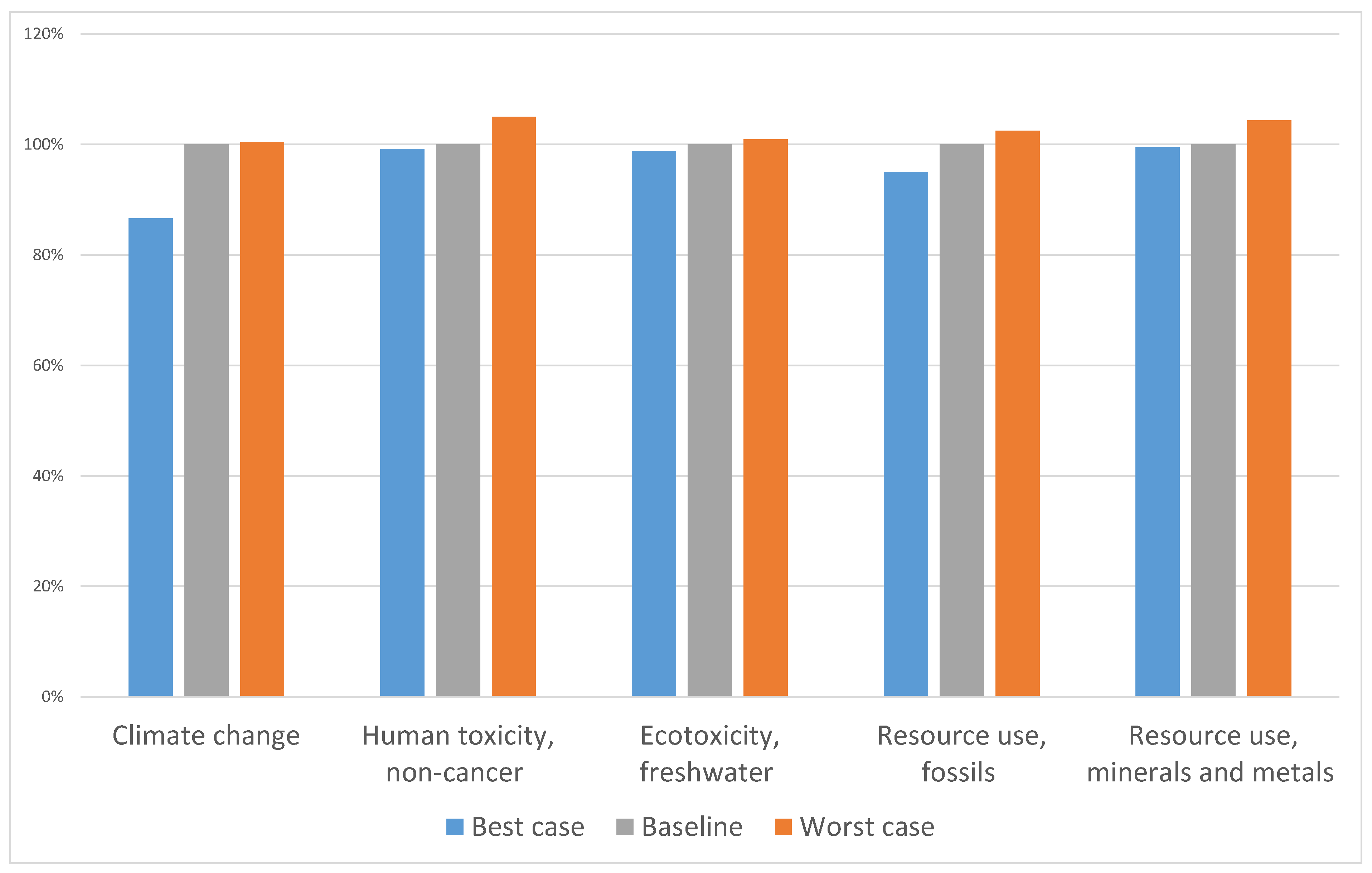 Sustainability 17 01339 g004