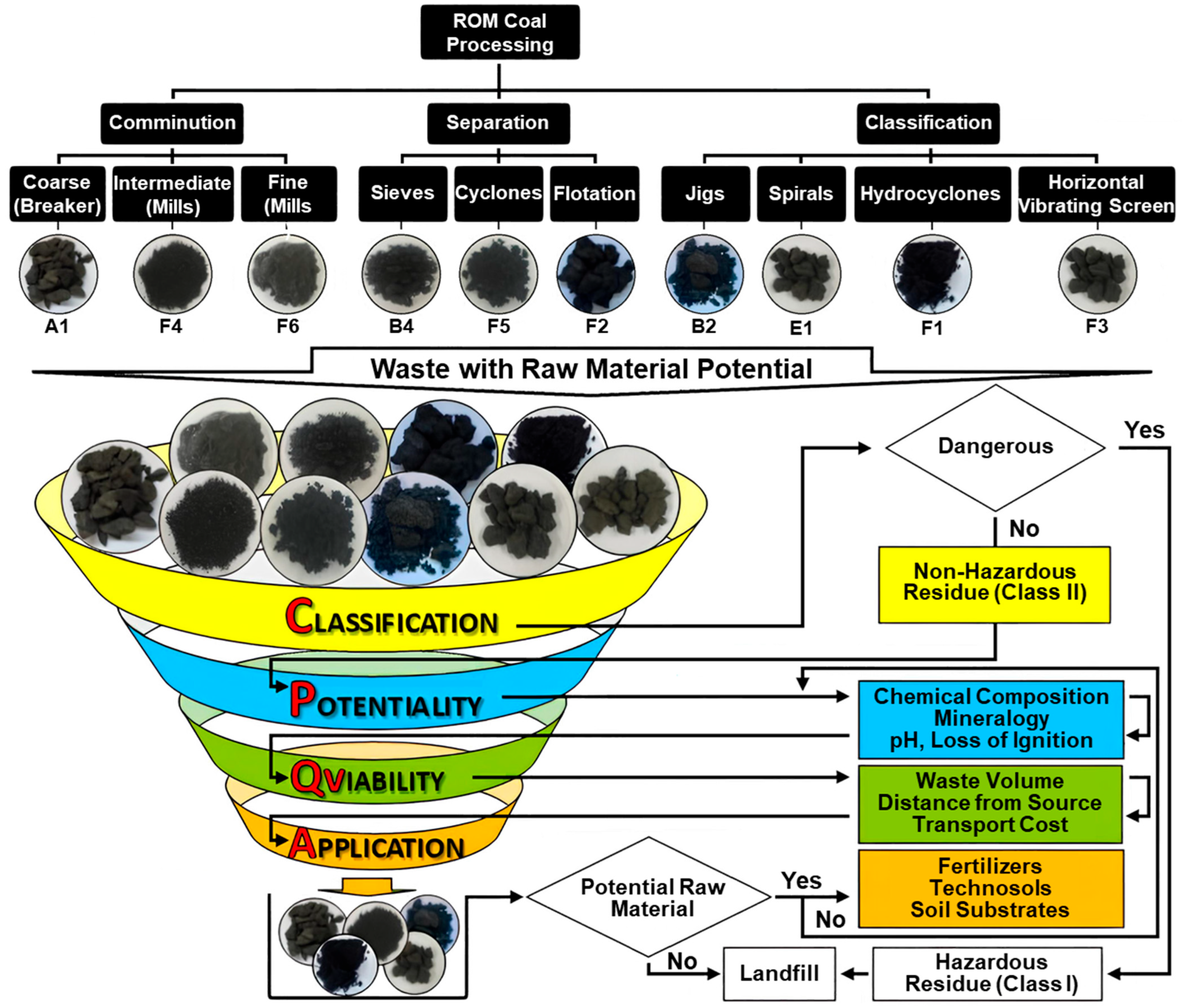 Sustainability 17 01350 g001