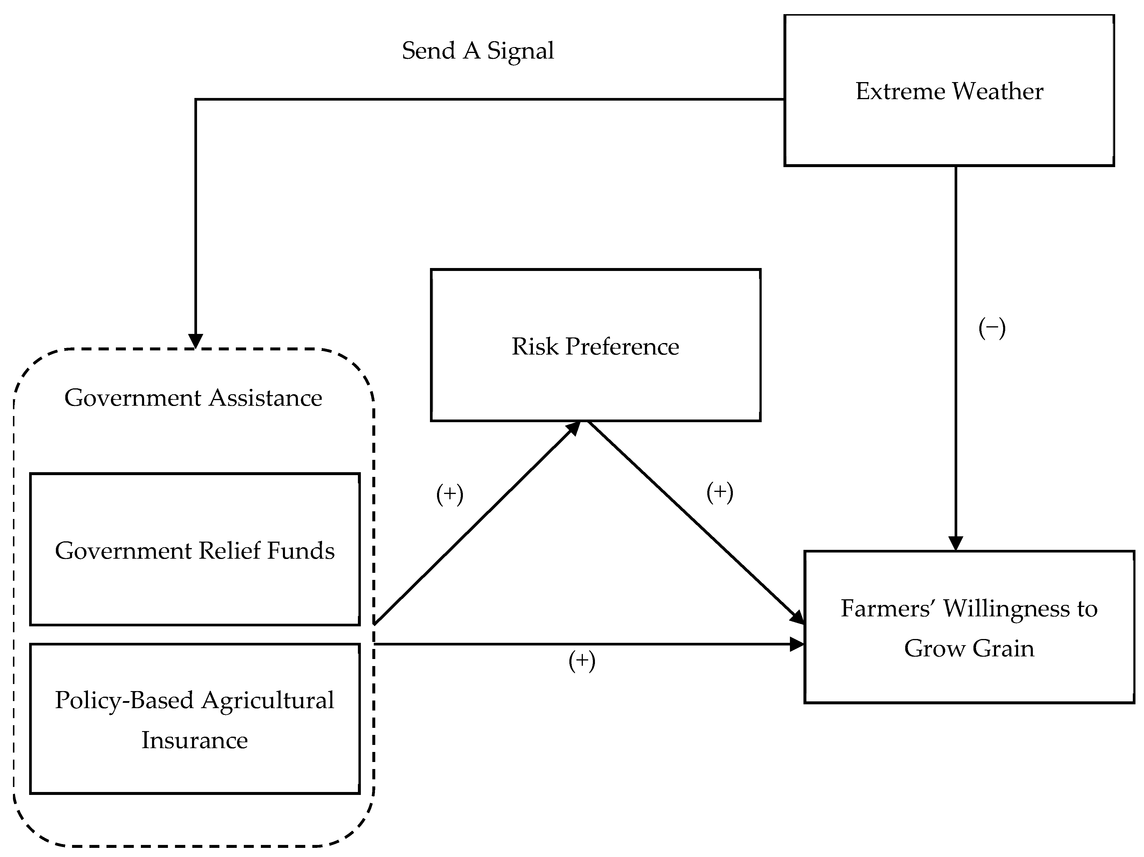 Sustainability 17 01351 g001