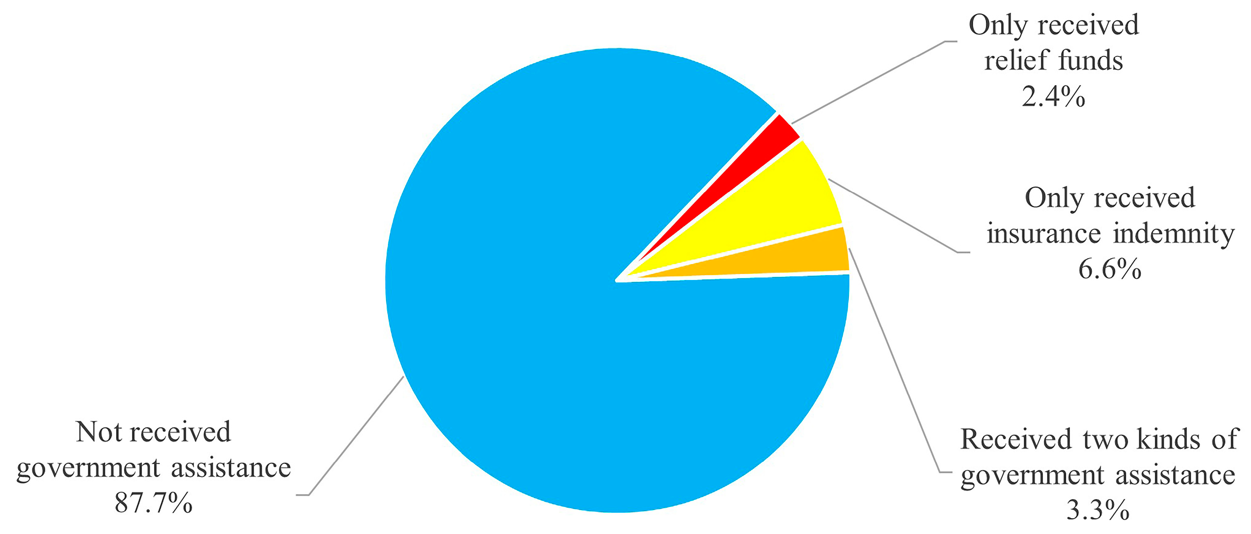 Sustainability 17 01351 g003