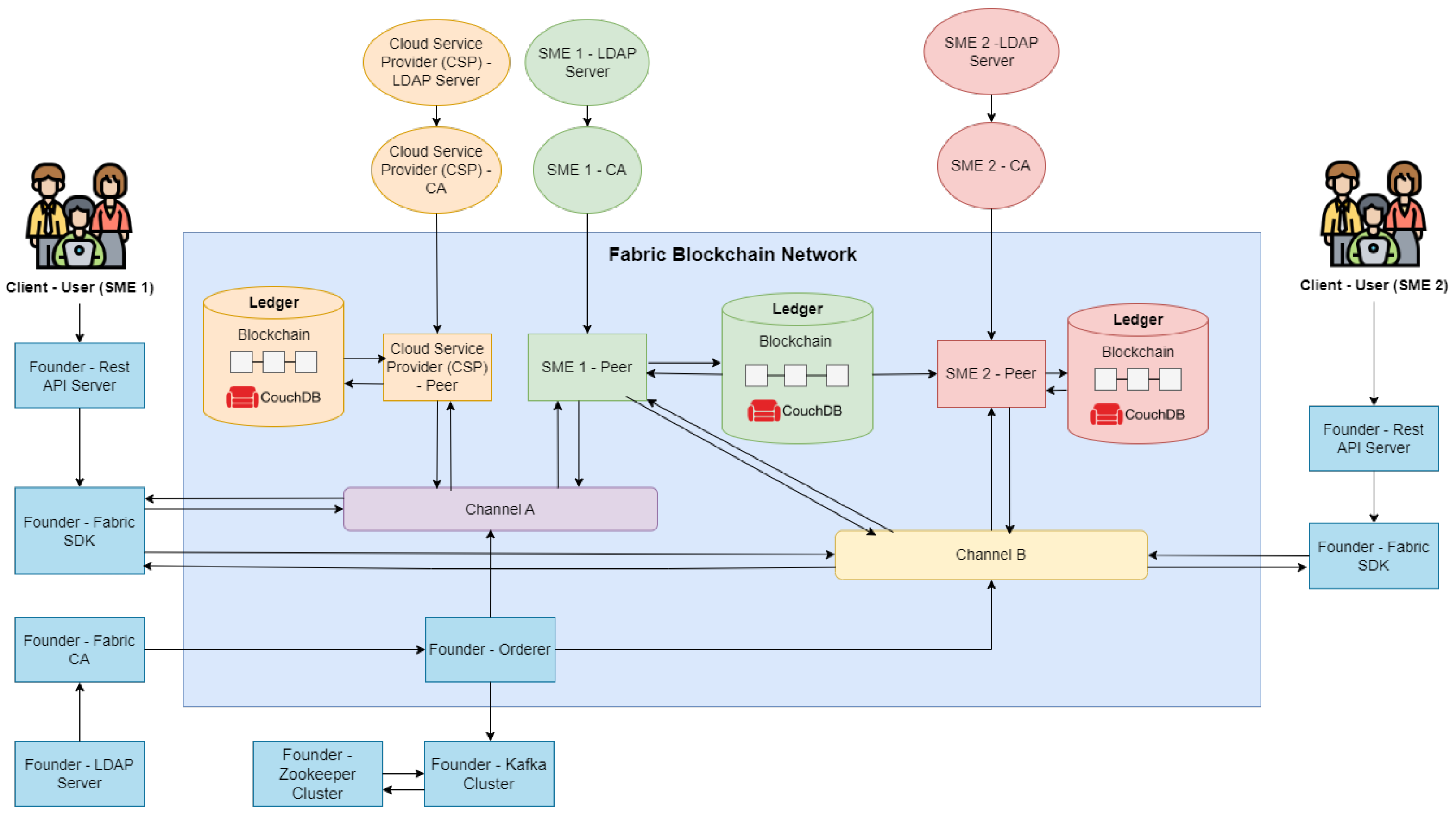 Sustainability 17 01352 g002