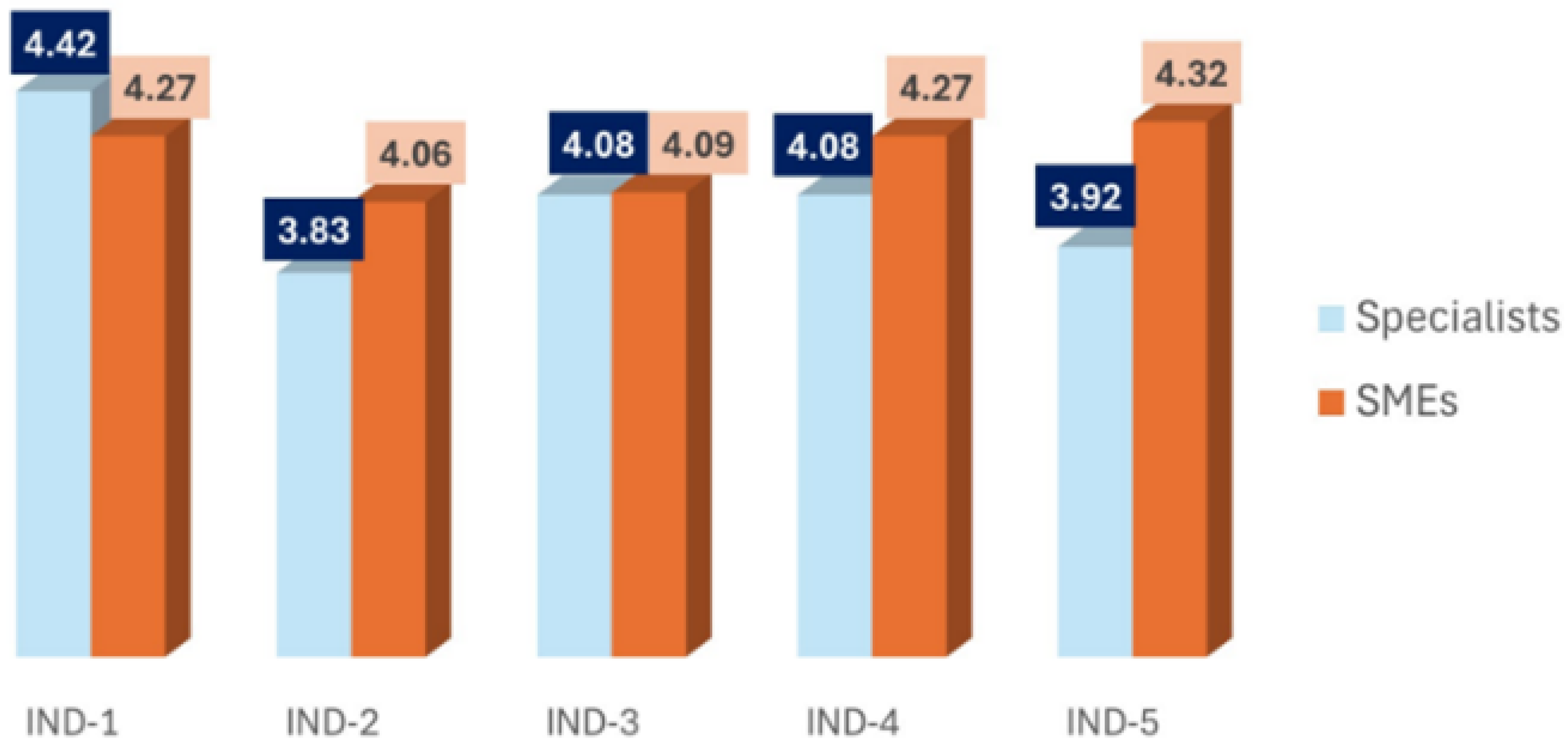 Sustainability 17 01352 g005
