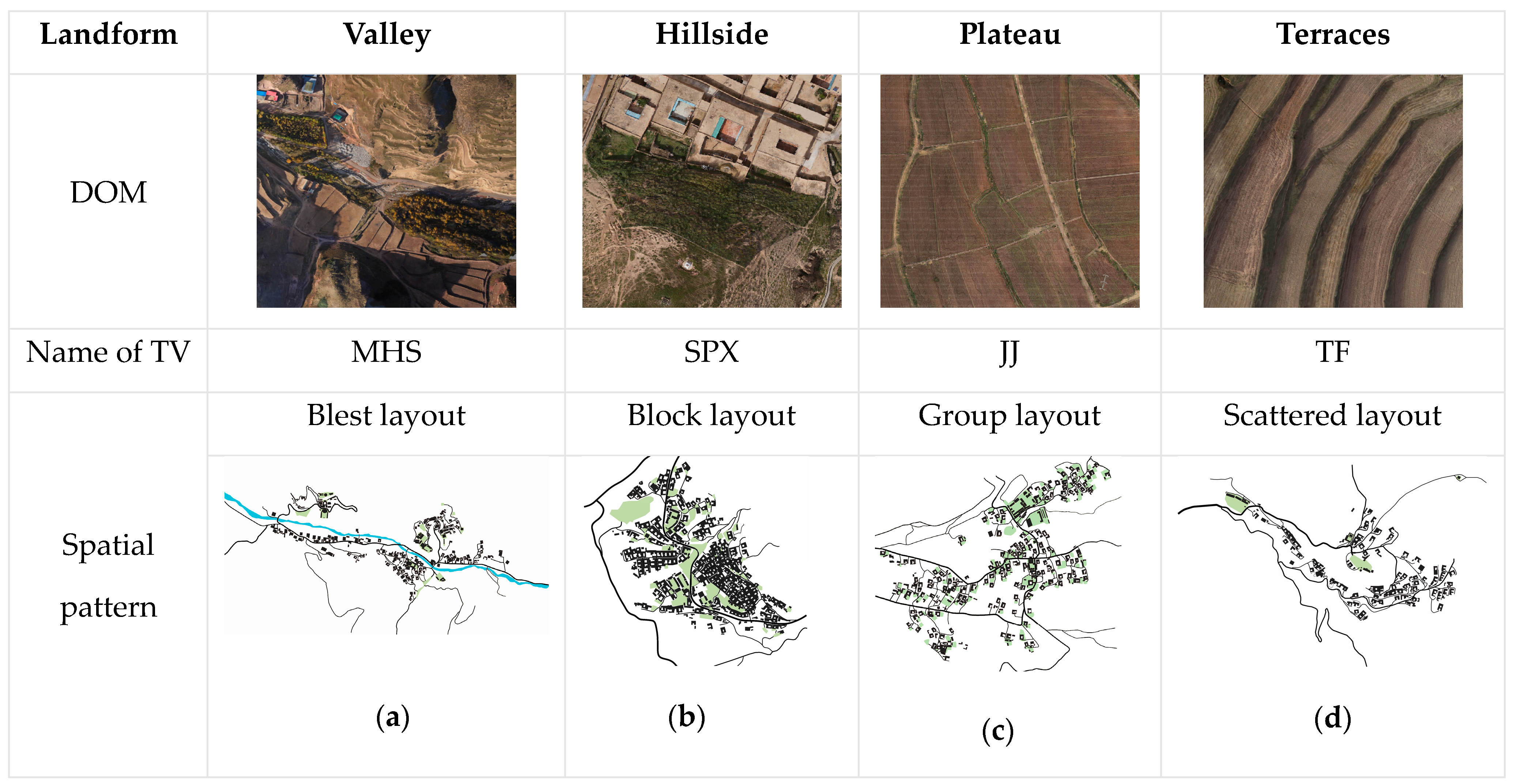 Sustainability 17 01353 g003
