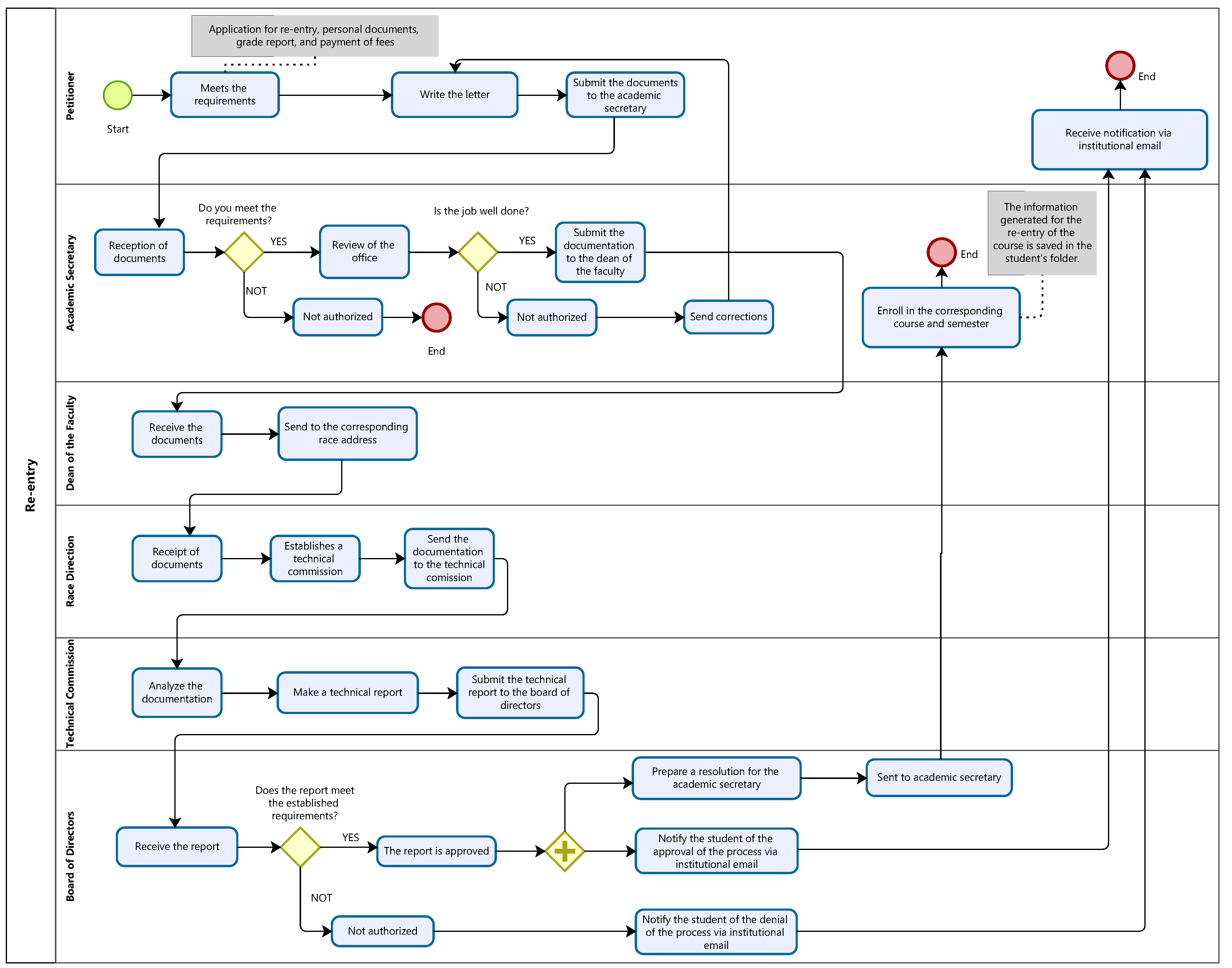 Sustainability 17 01357 g005