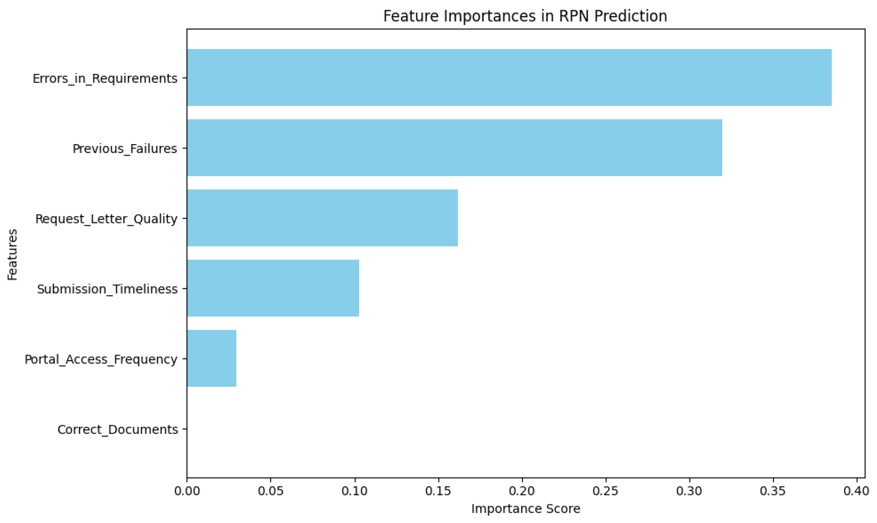 Sustainability 17 01357 g012