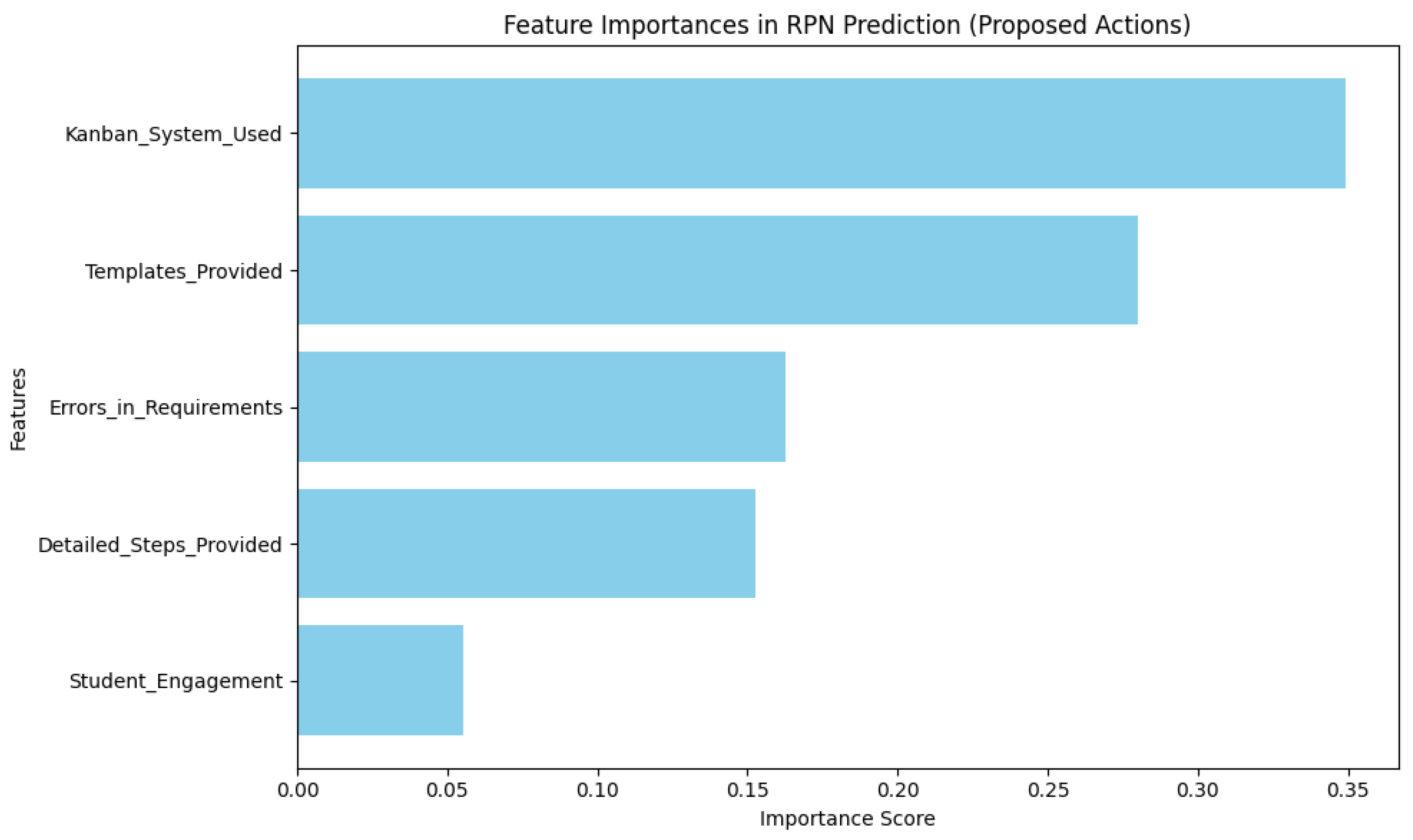 Sustainability 17 01357 g013