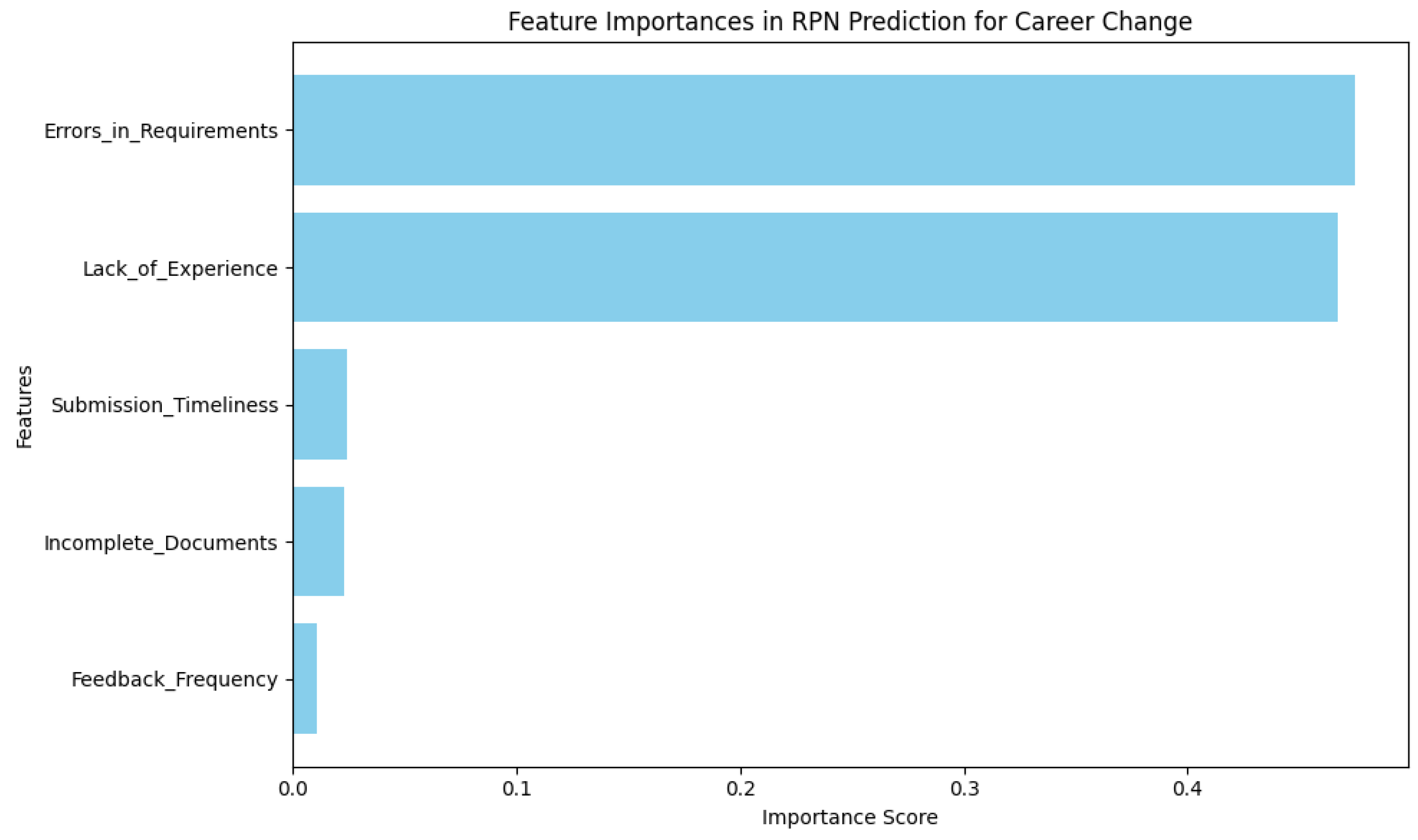 Sustainability 17 01357 g014
