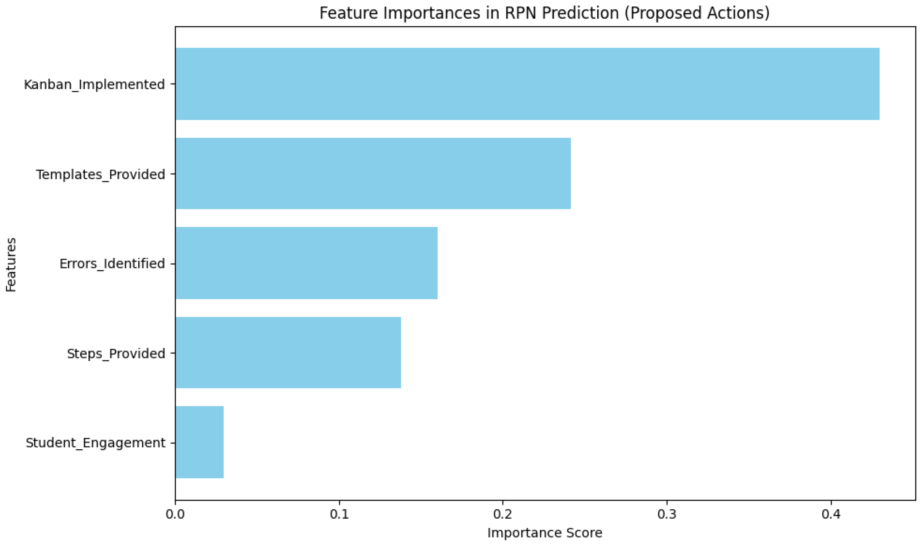 Sustainability 17 01357 g015