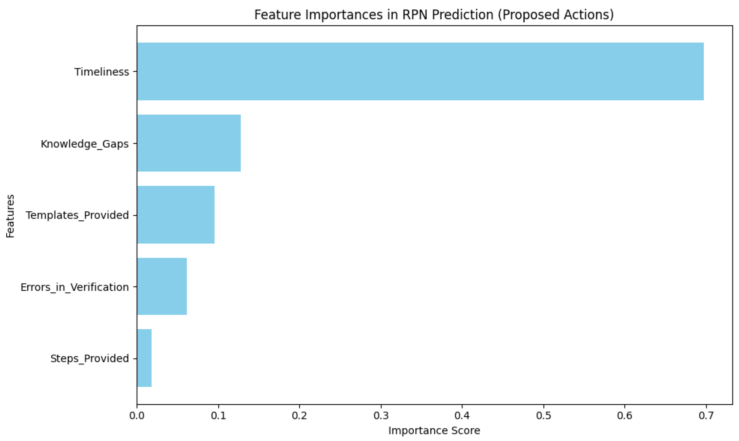 Sustainability 17 01357 g017