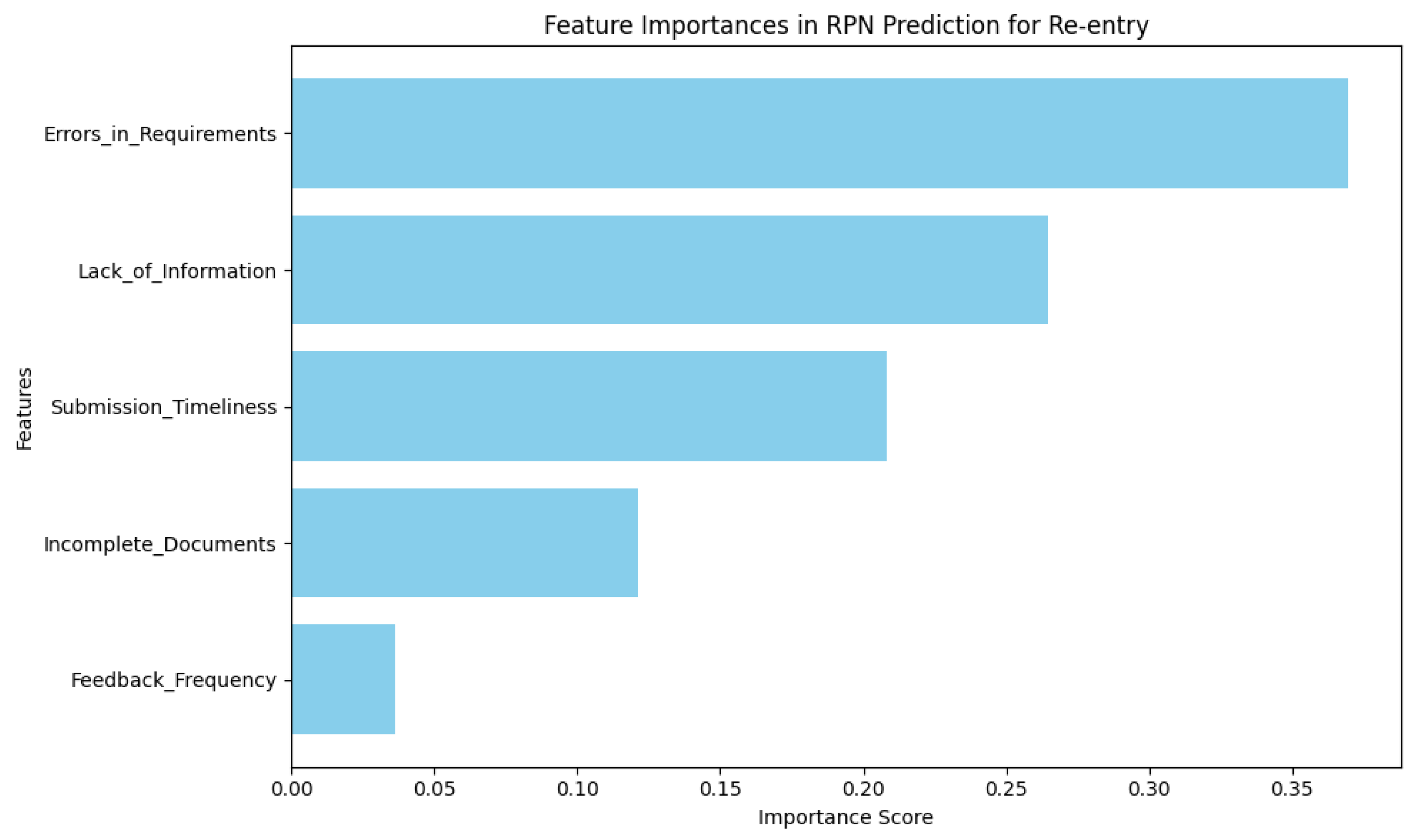 Sustainability 17 01357 g018