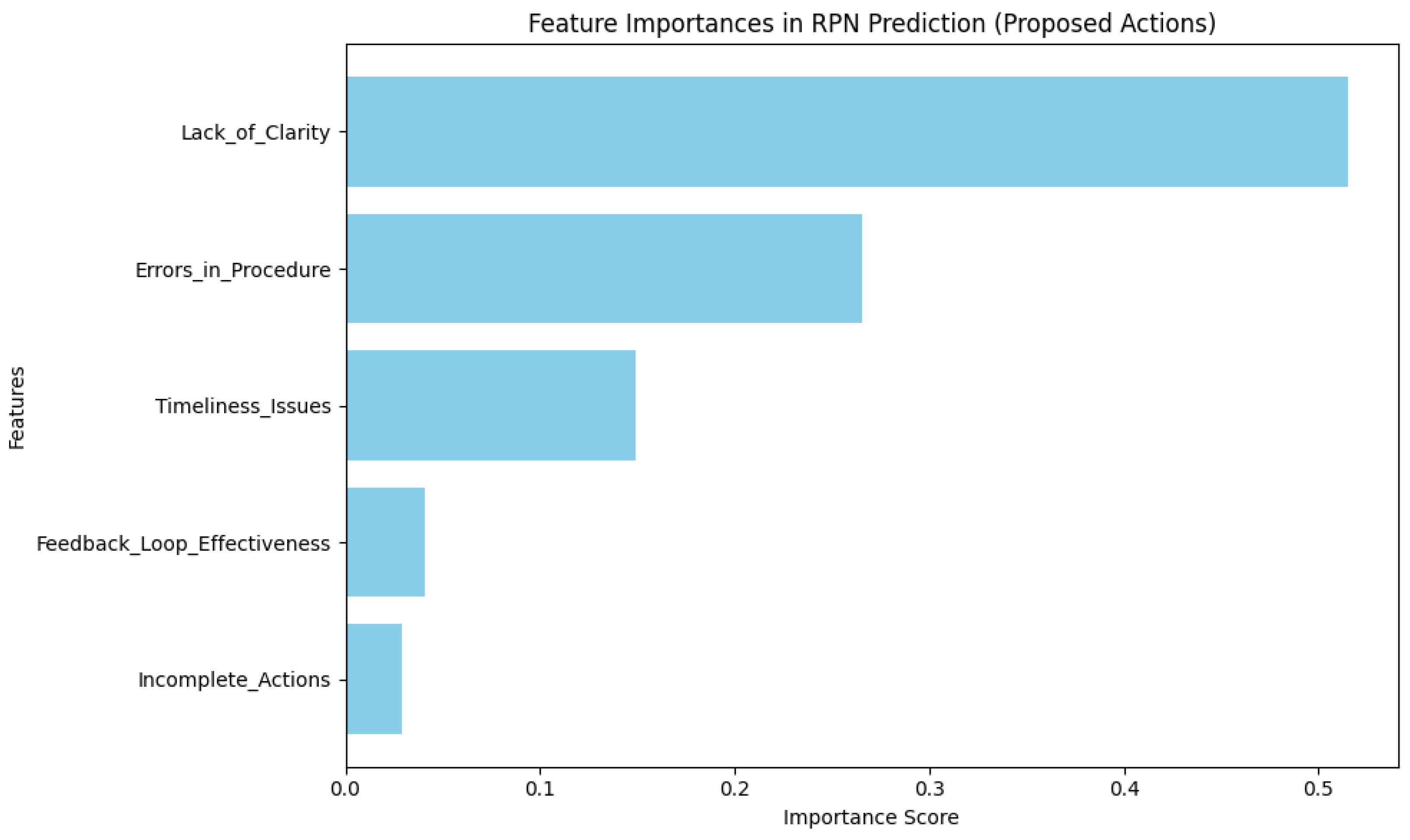 Sustainability 17 01357 g019
