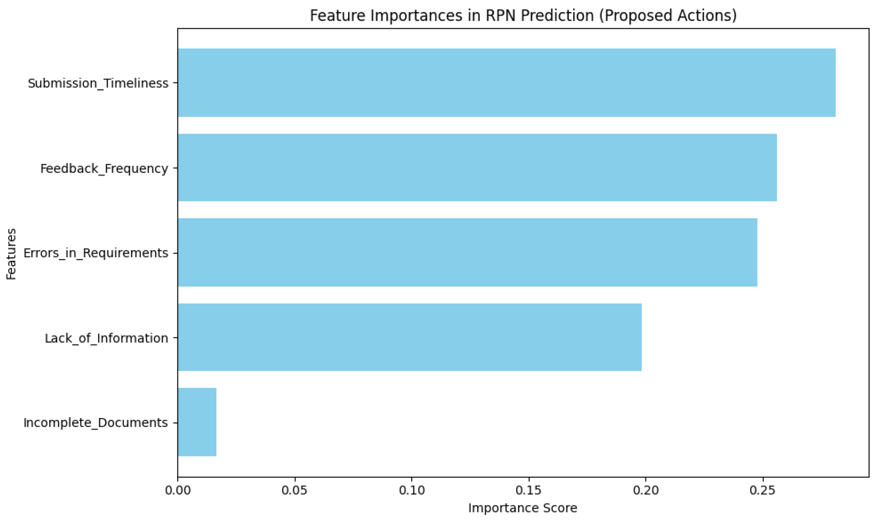 Sustainability 17 01357 g021